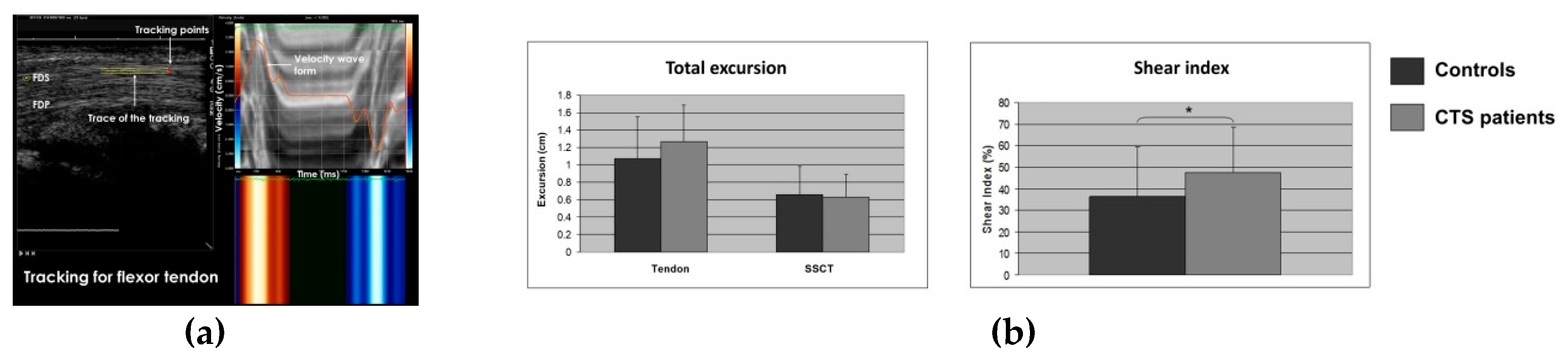 Diagnostics 10 00596 g006 Diagnostics 10 00596 g006