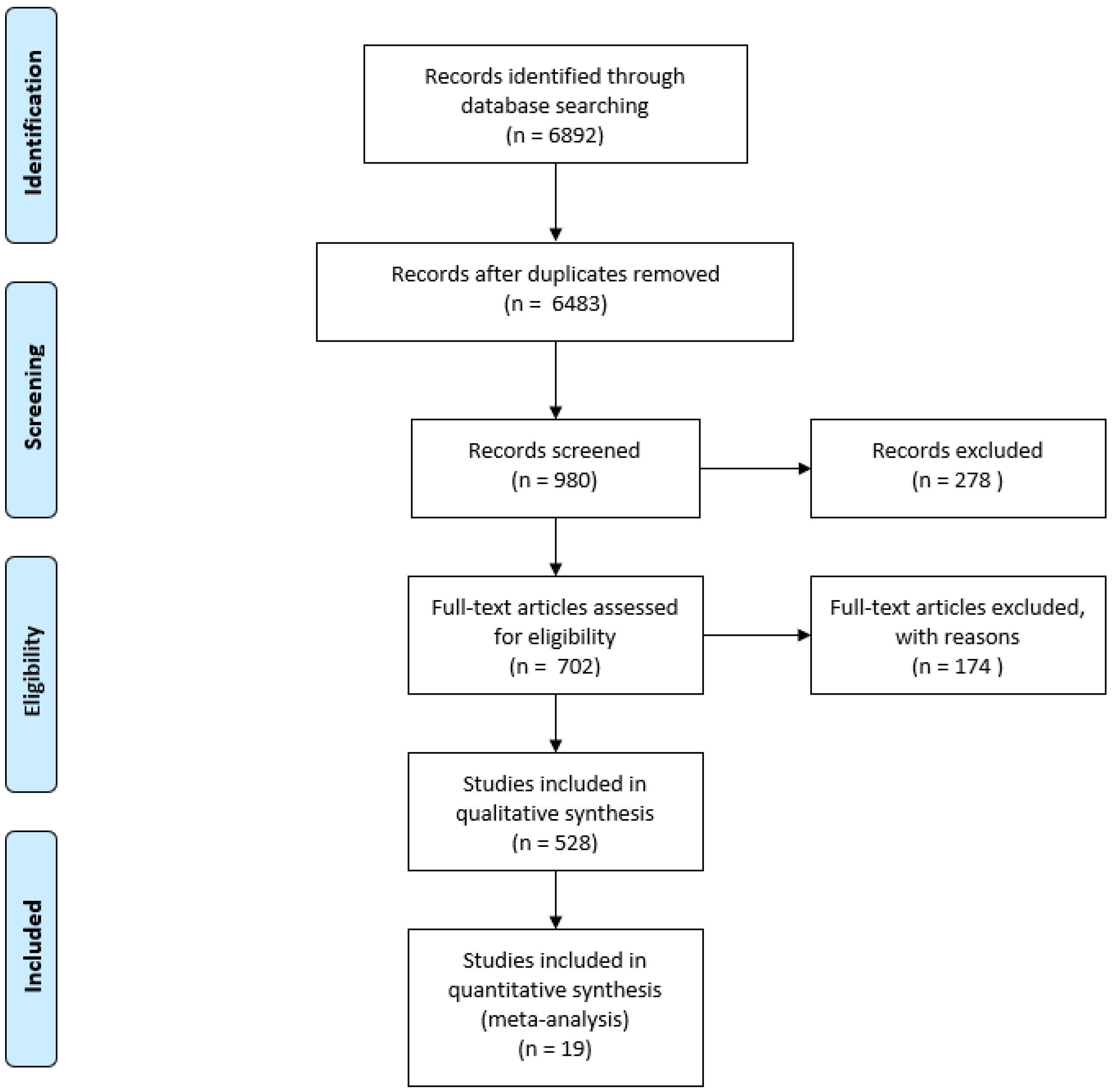 Diagnostics 10 00597 g001