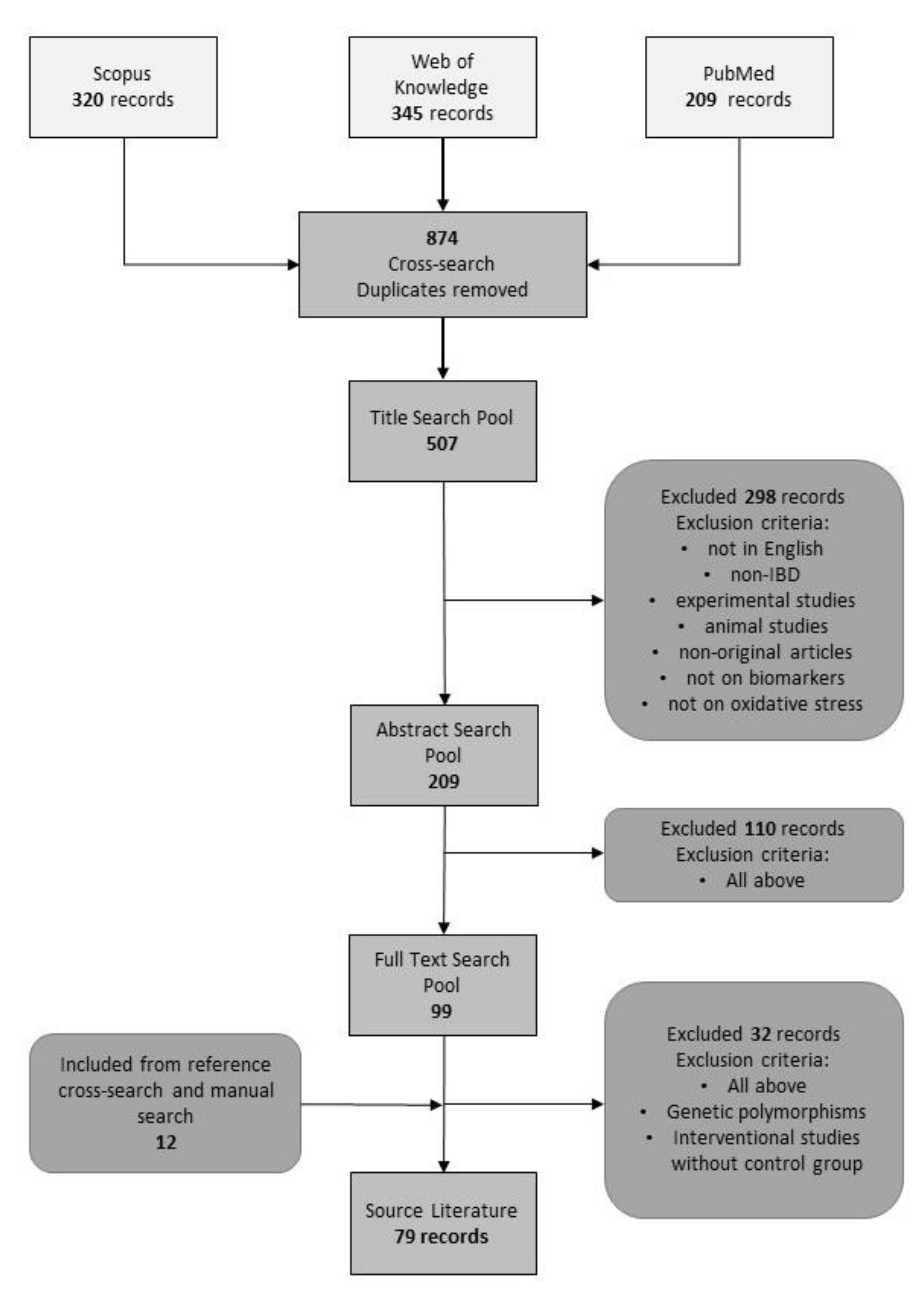 Diagnostics 10 00601 g001 Diagnostics 10 00601 g001