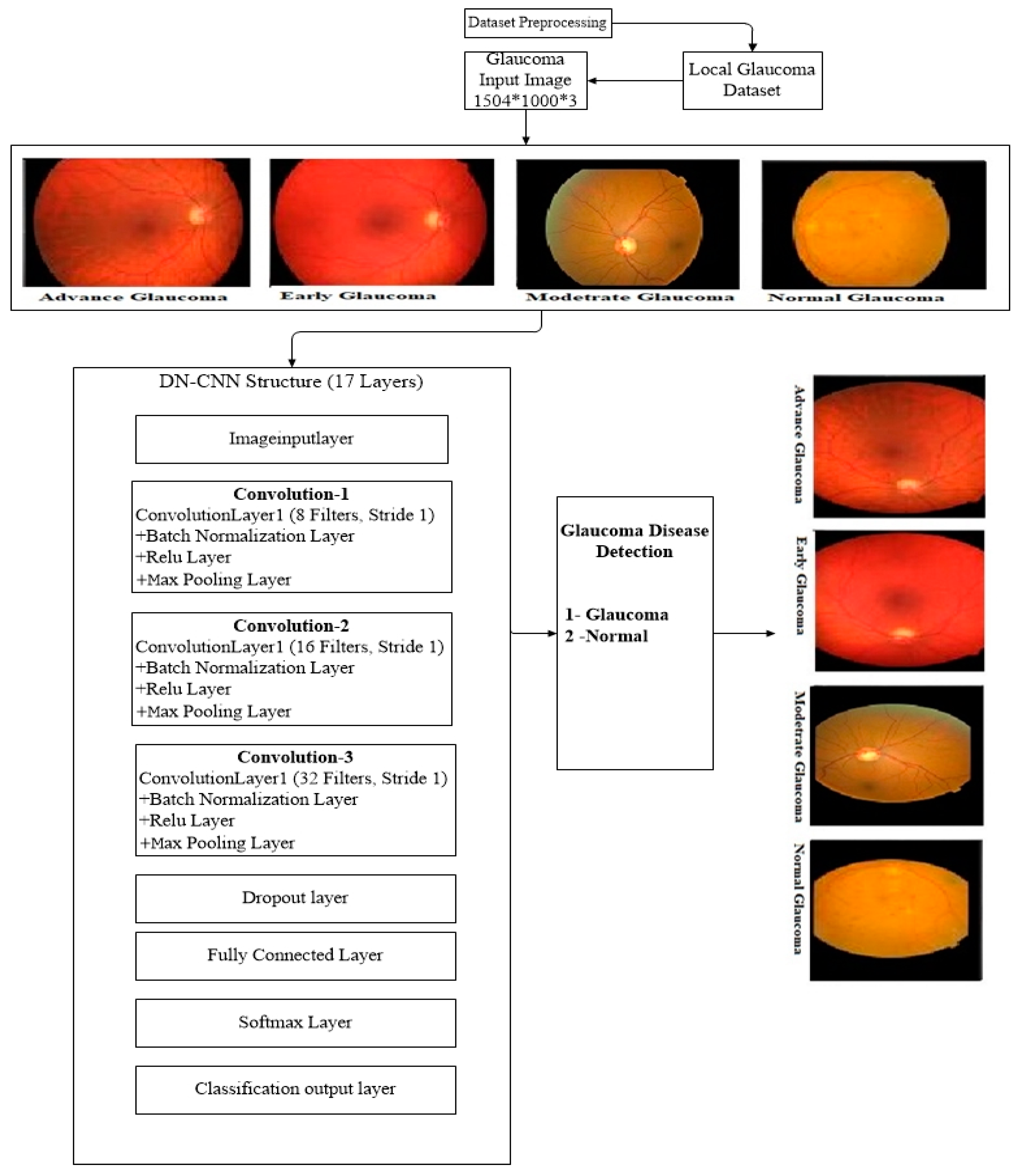 Diagnostics 10 00602 g003