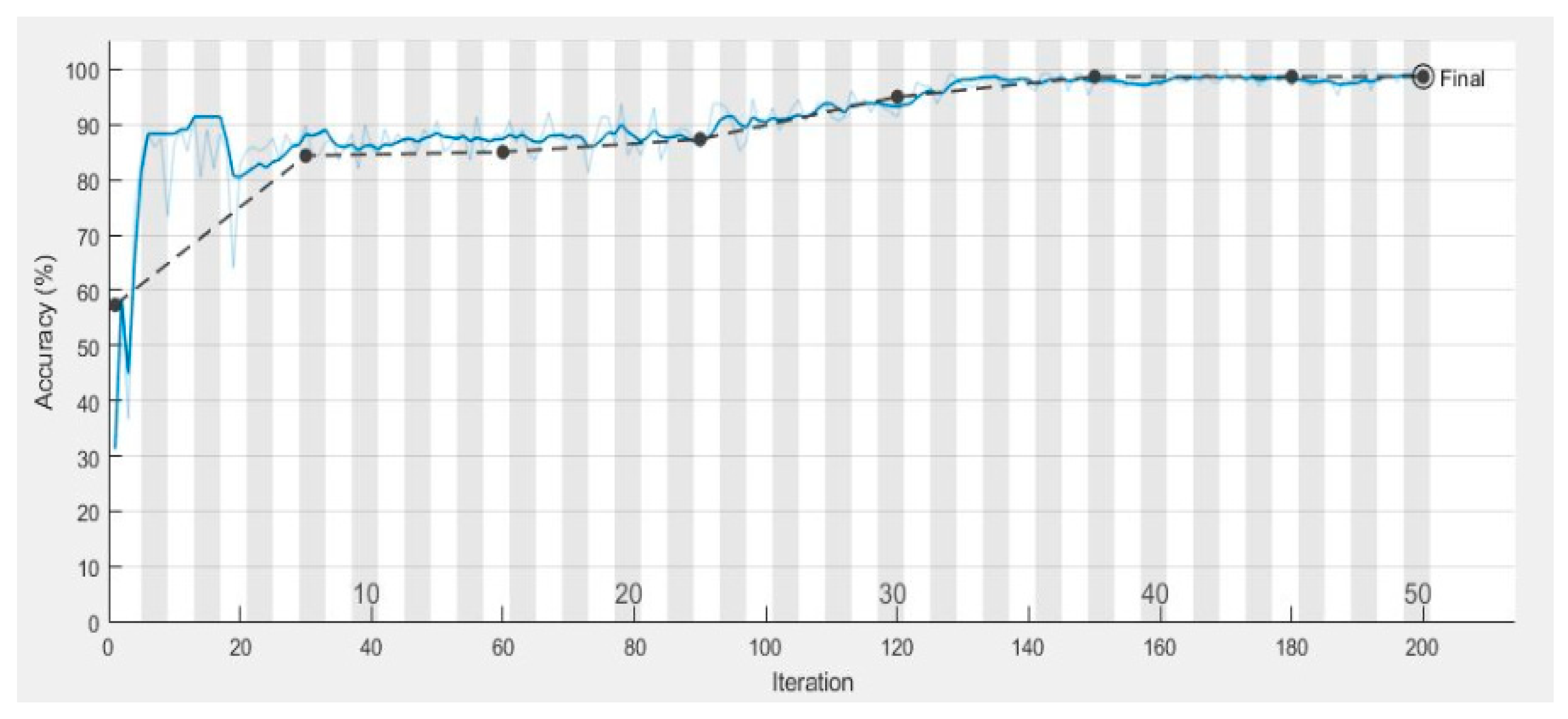 Diagnostics 10 00602 g007