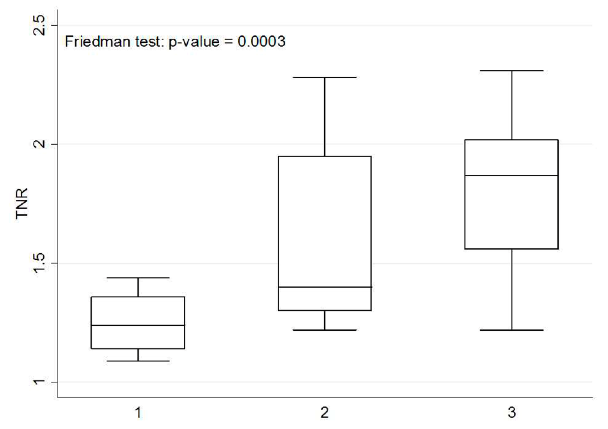 Diagnostics 10 00609 g005