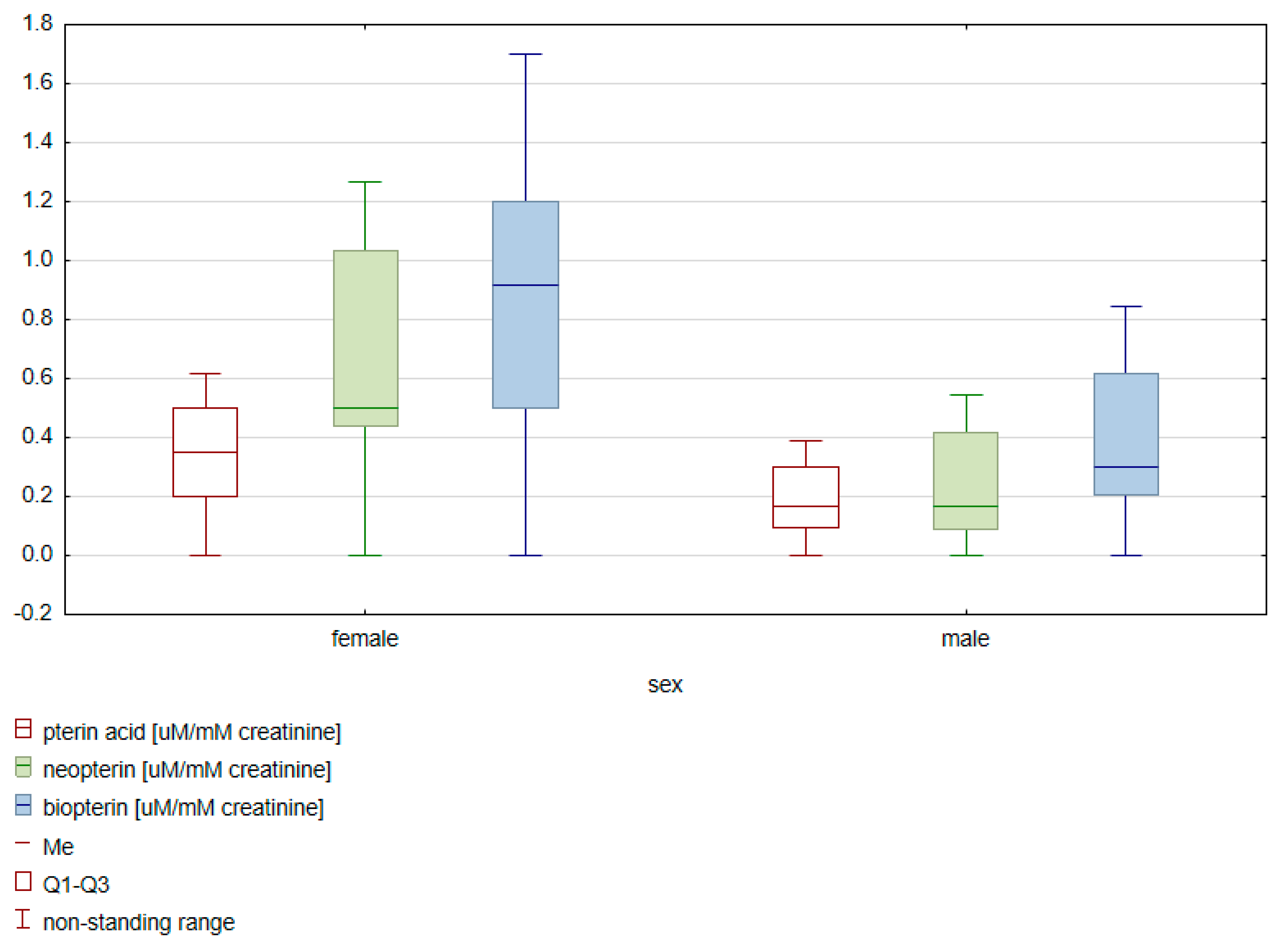 Diagnostics 10 00612 g001 Diagnostics 10 00612 g001