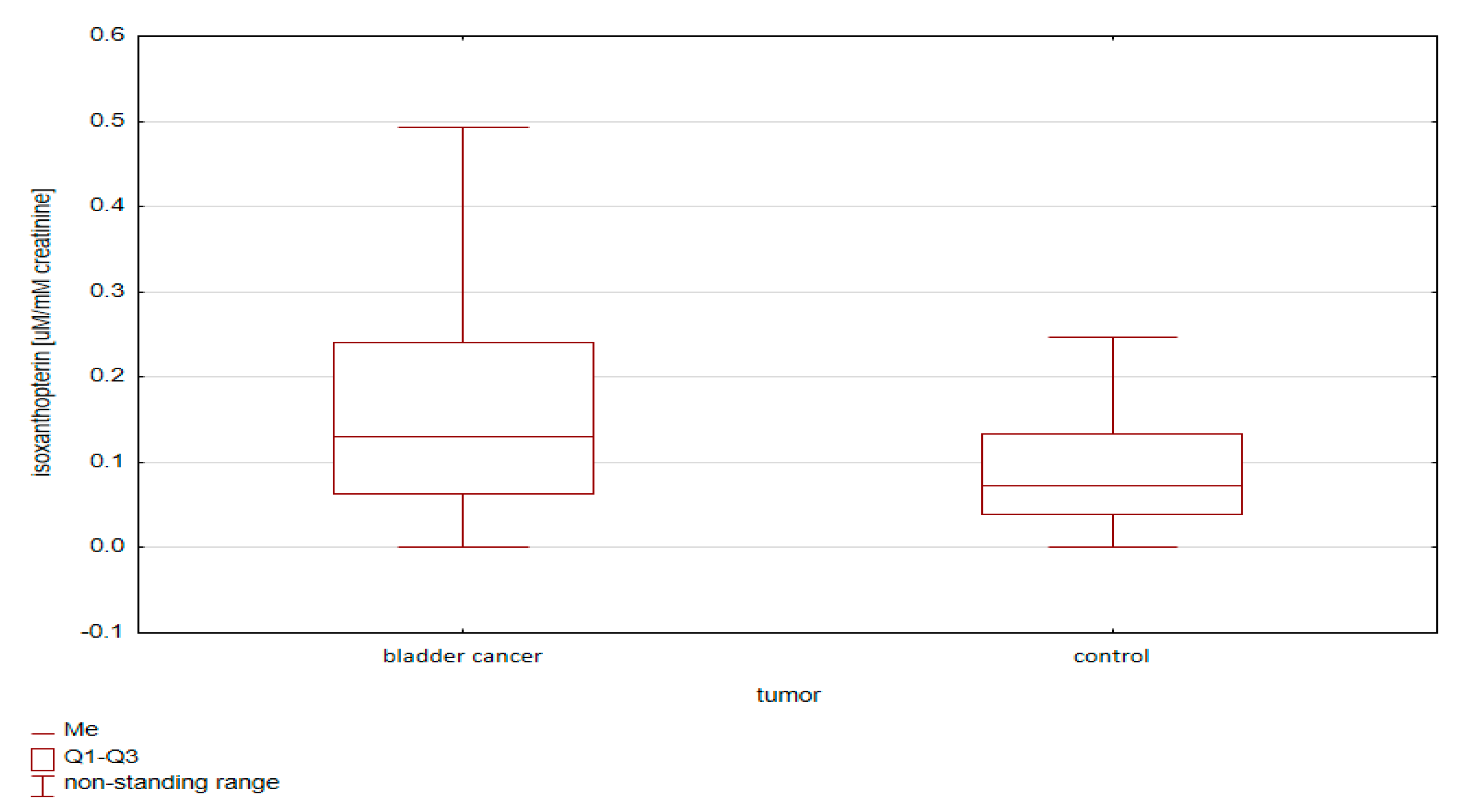 Diagnostics 10 00612 g002 Diagnostics 10 00612 g002