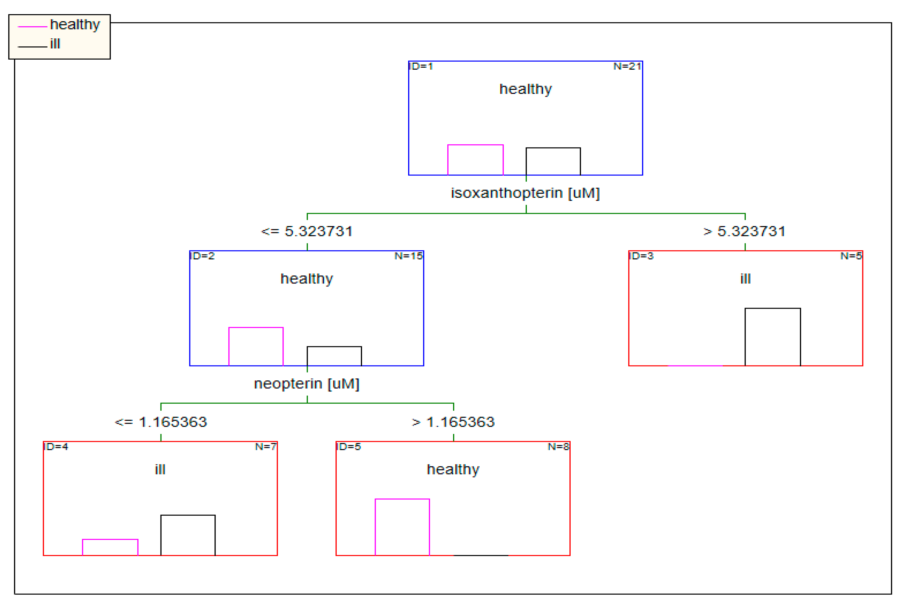 Diagnostics 10 00612 g006 Diagnostics 10 00612 g006