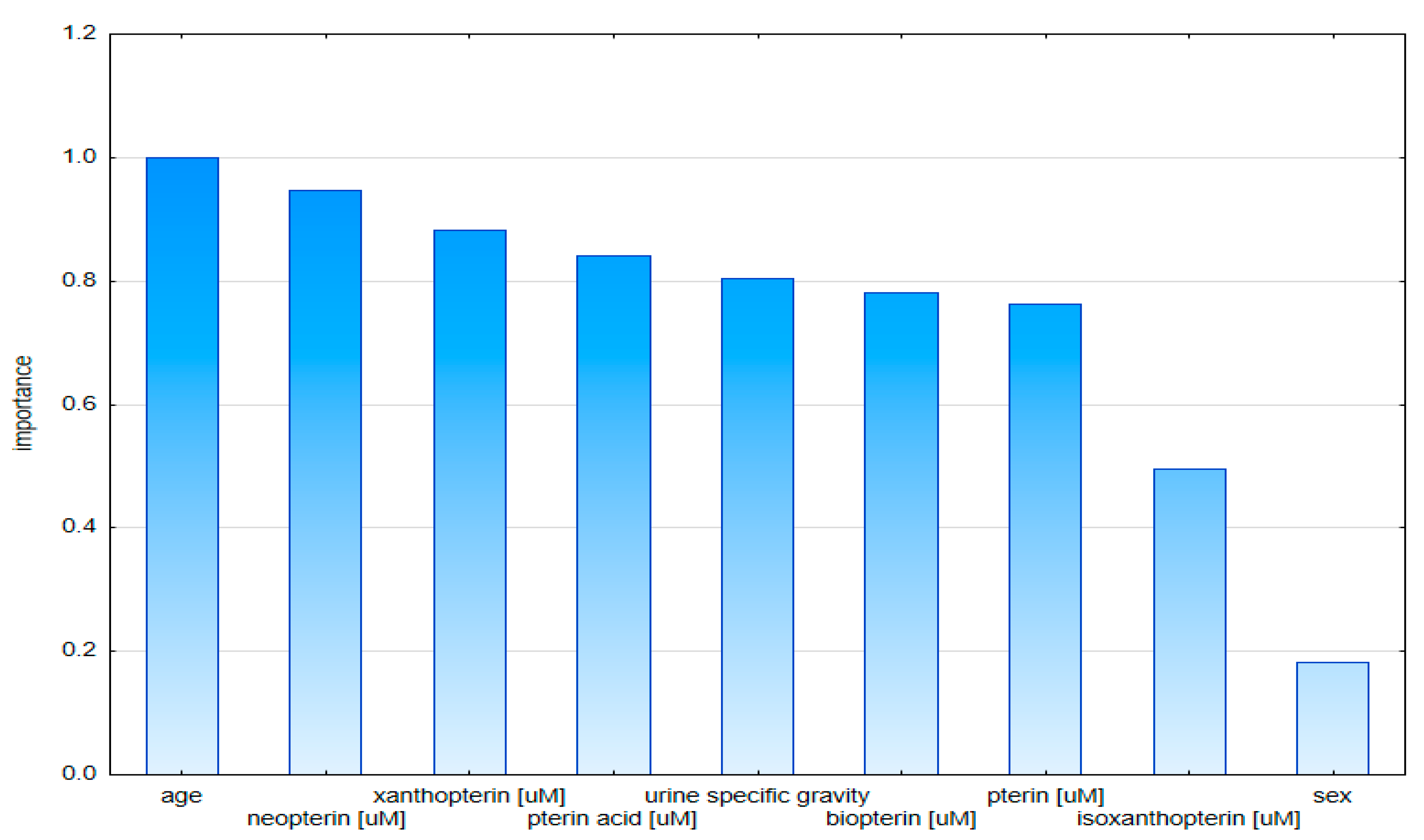 Diagnostics 10 00612 g007 Diagnostics 10 00612 g007