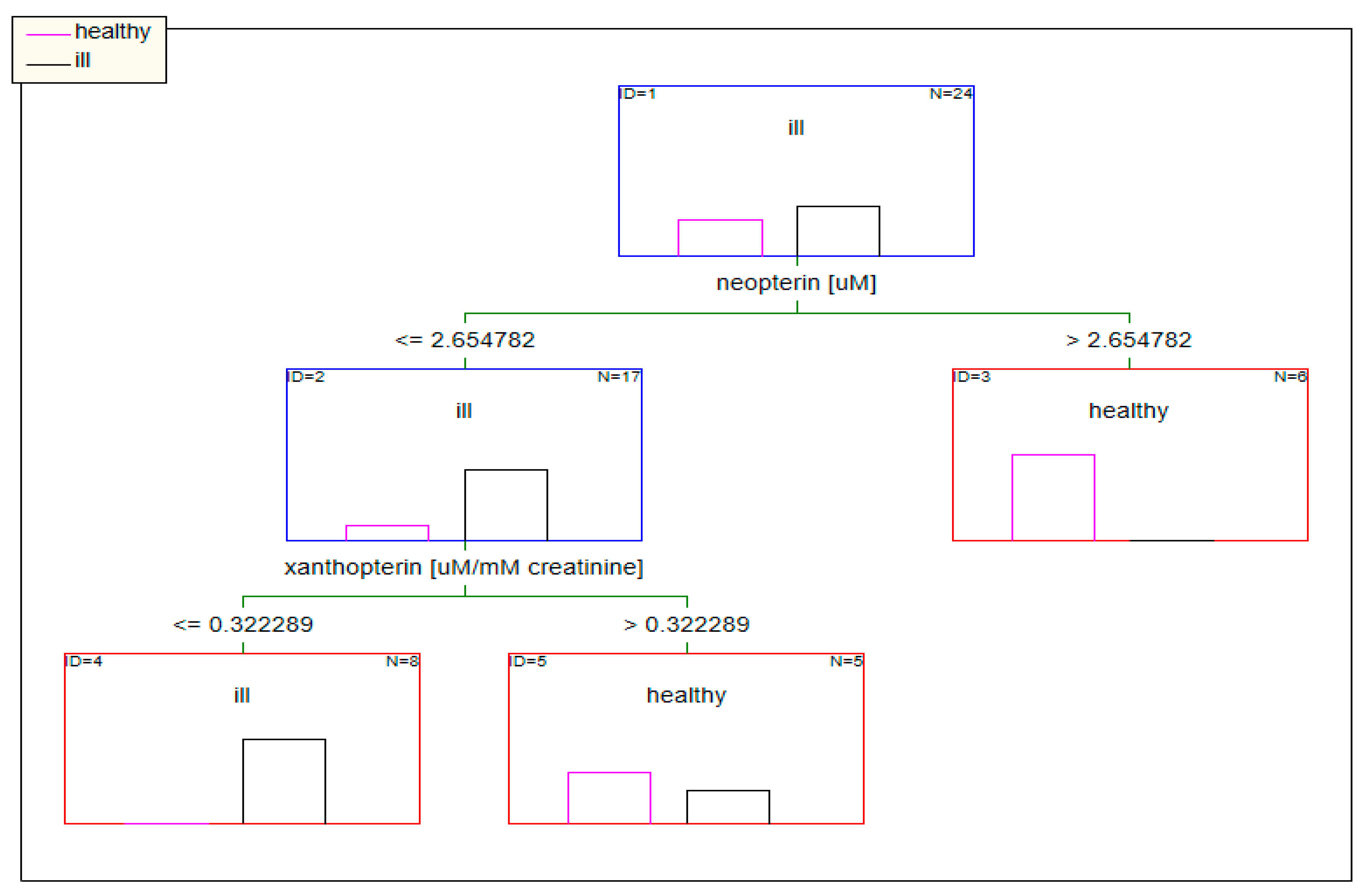 Diagnostics 10 00612 g010 Diagnostics 10 00612 g010