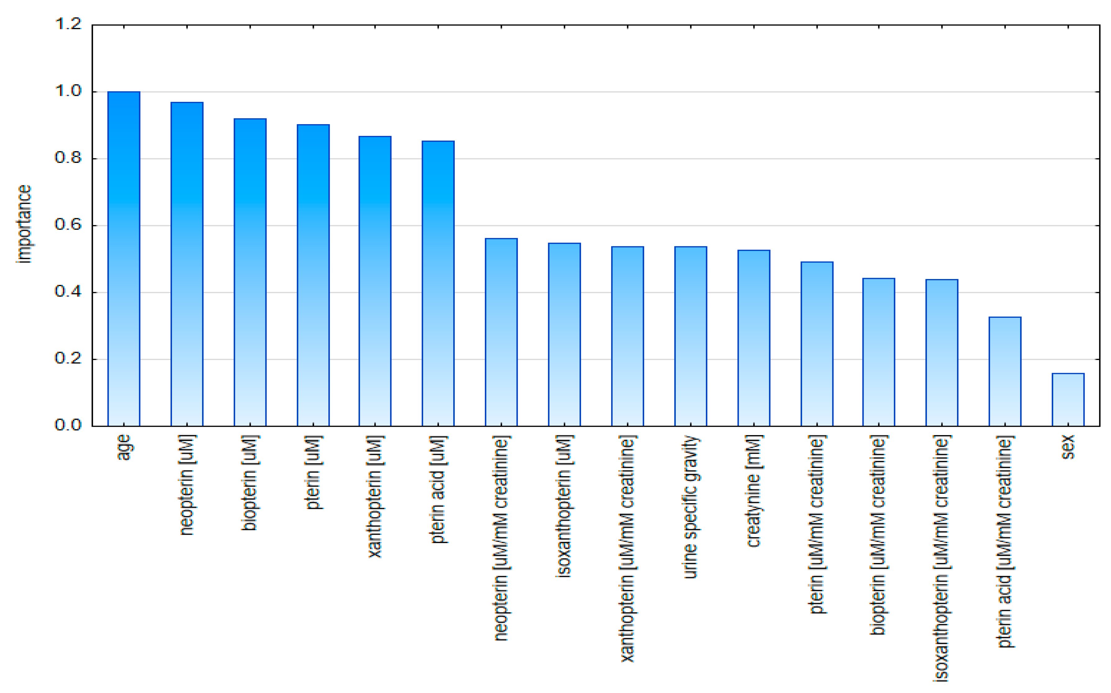 Diagnostics 10 00612 g011 Diagnostics 10 00612 g011