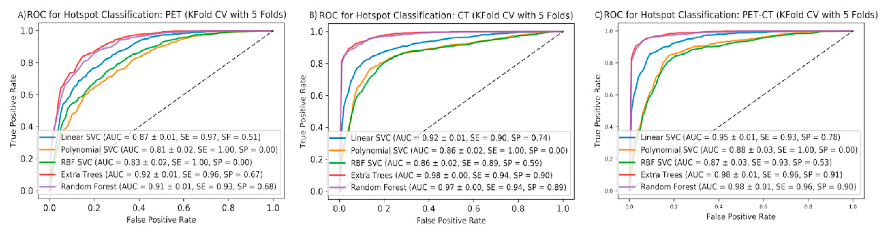 Diagnostics 10 00622 g002