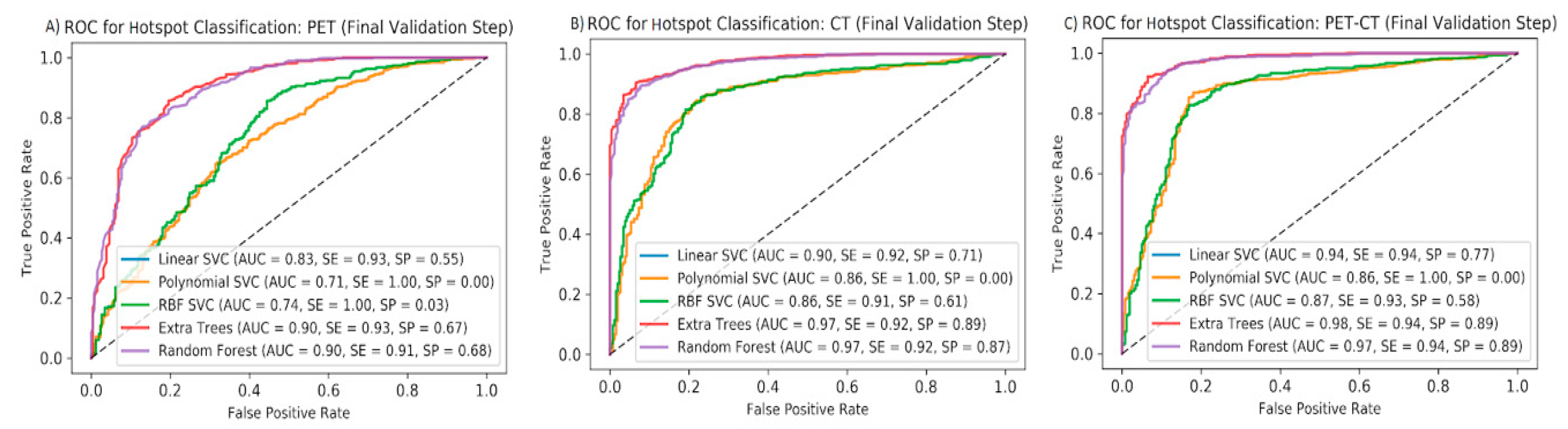 Diagnostics 10 00622 g003