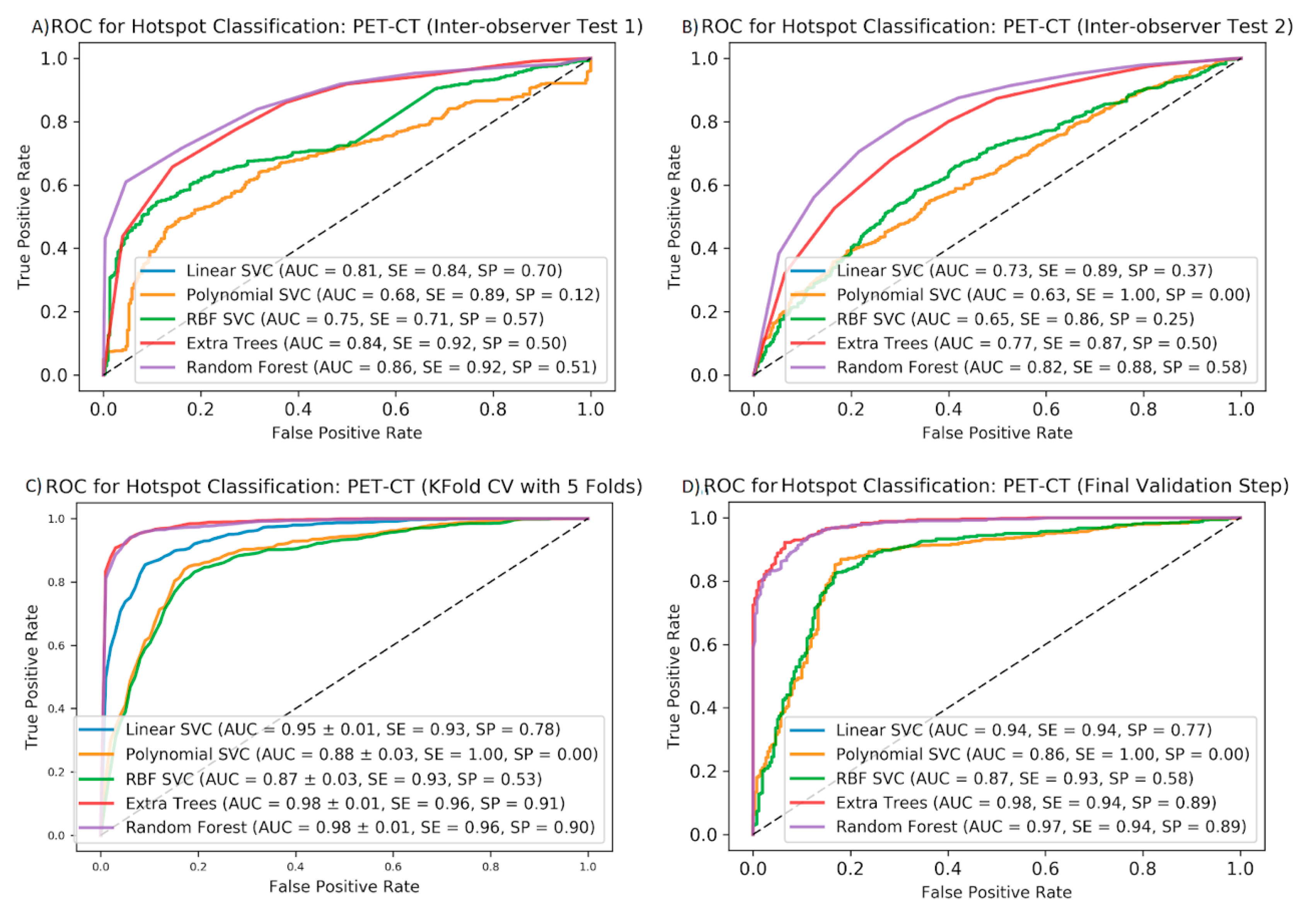 Diagnostics 10 00622 g004
