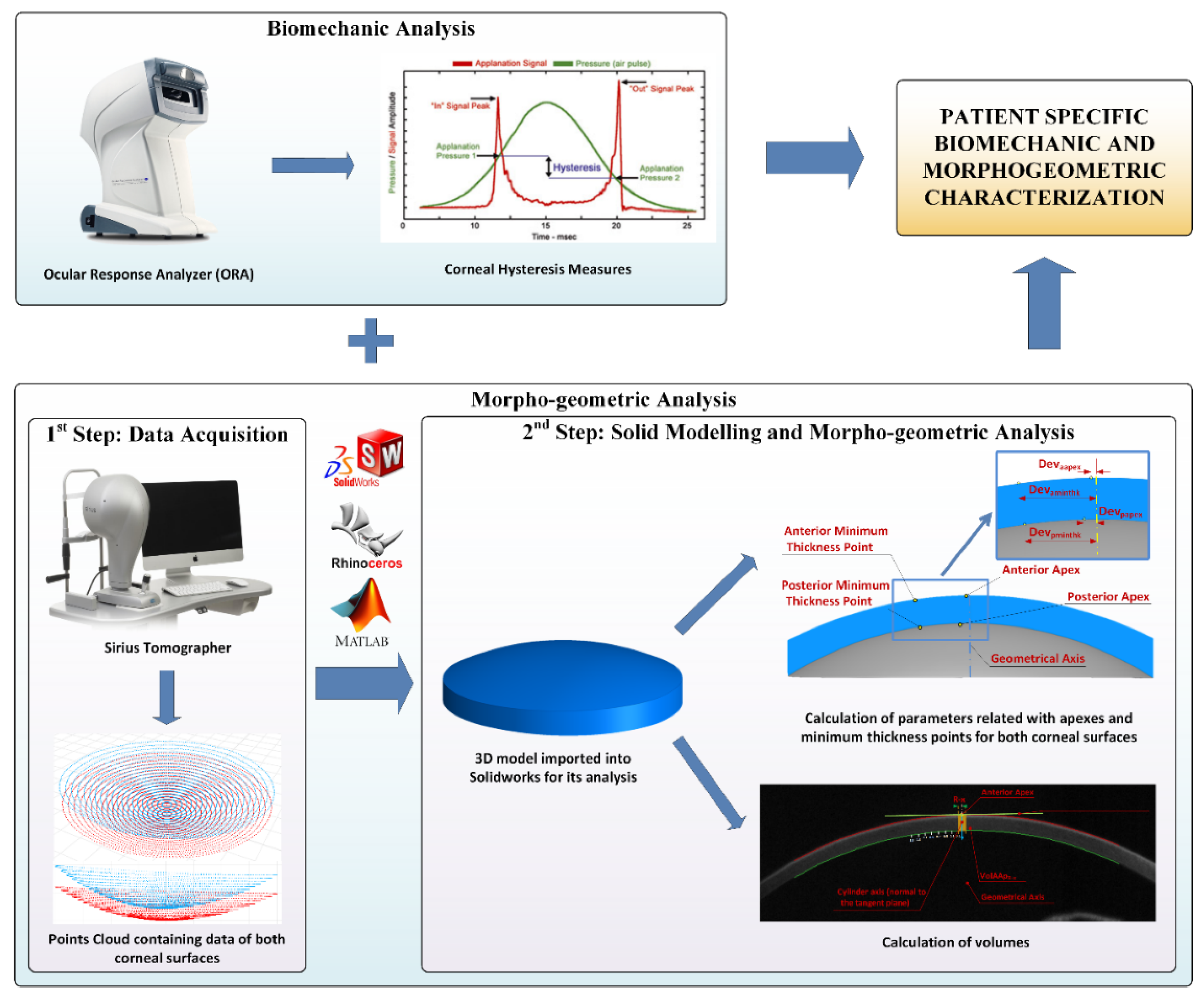 Diagnostics 10 00640 g001