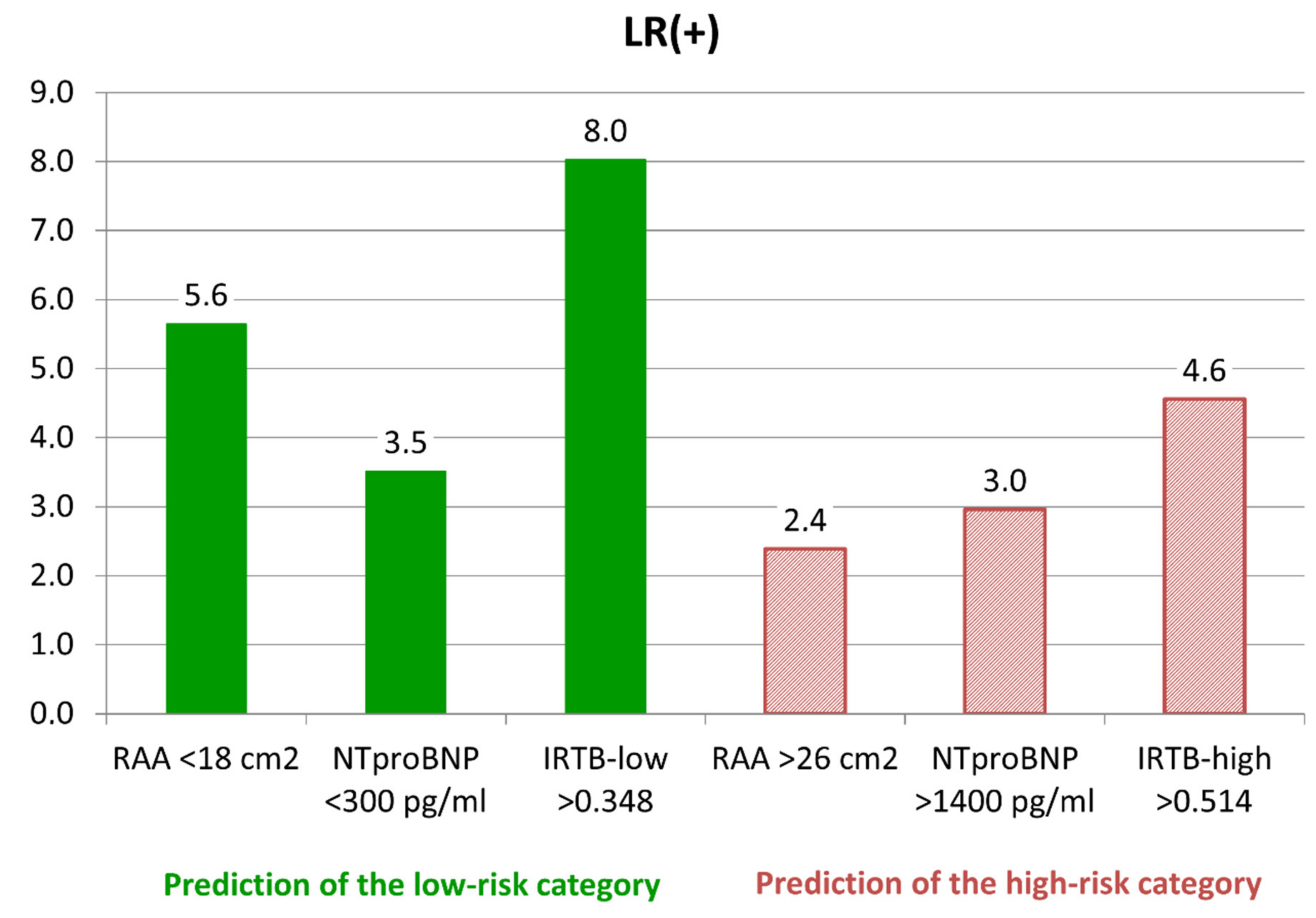 Diagnostics 10 00644 g001