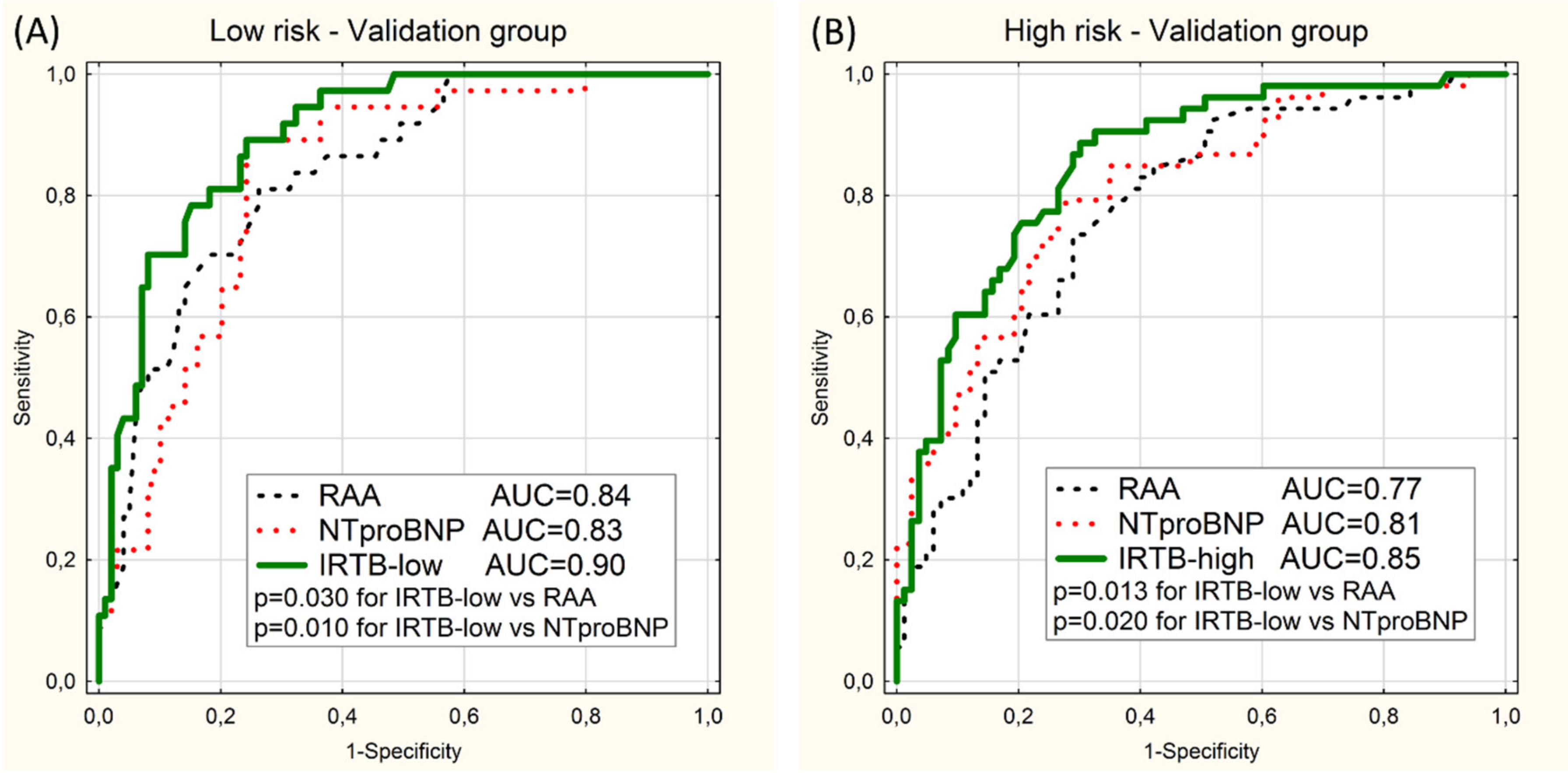 Diagnostics 10 00644 g002