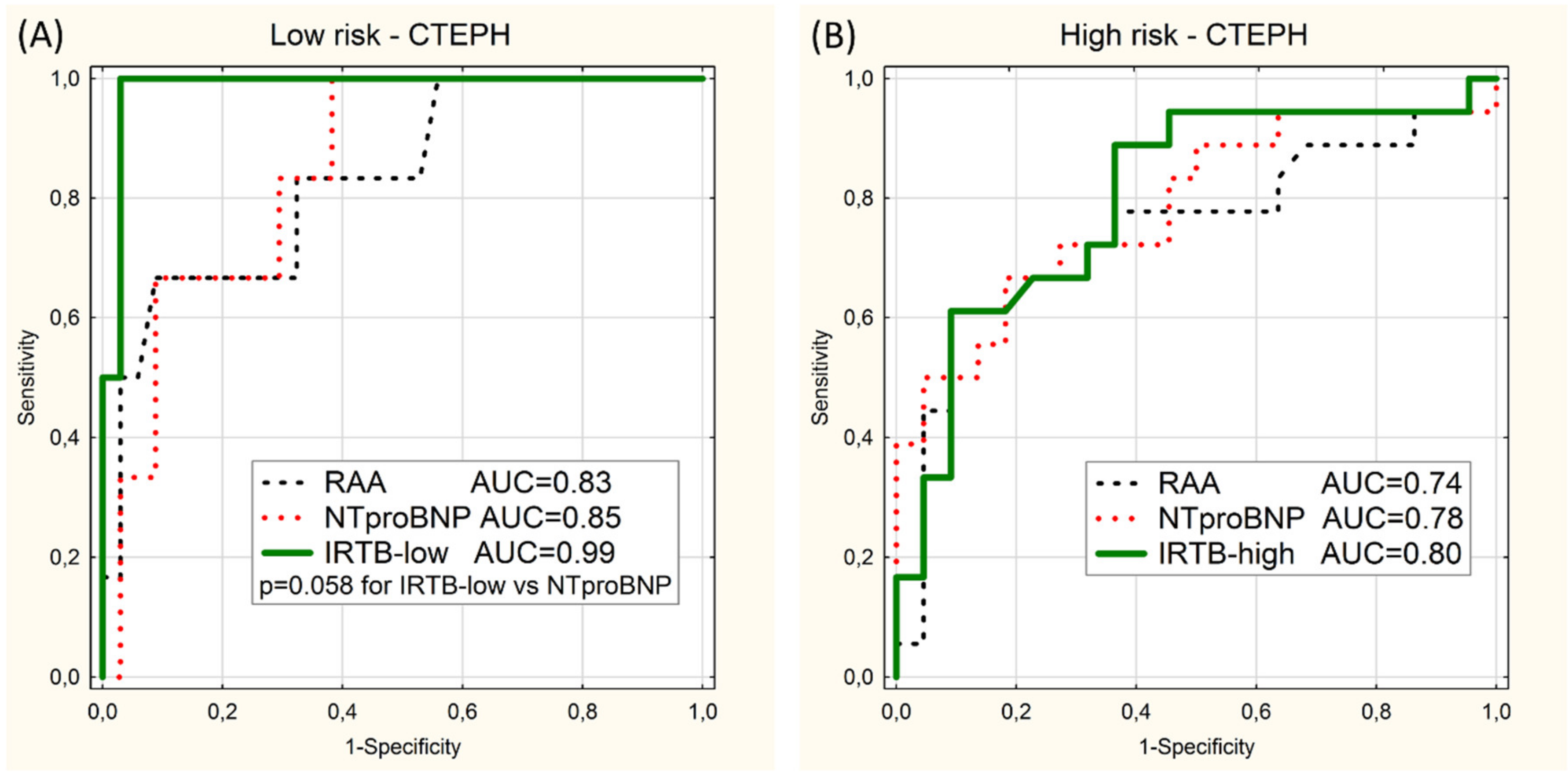 Diagnostics 10 00644 g004