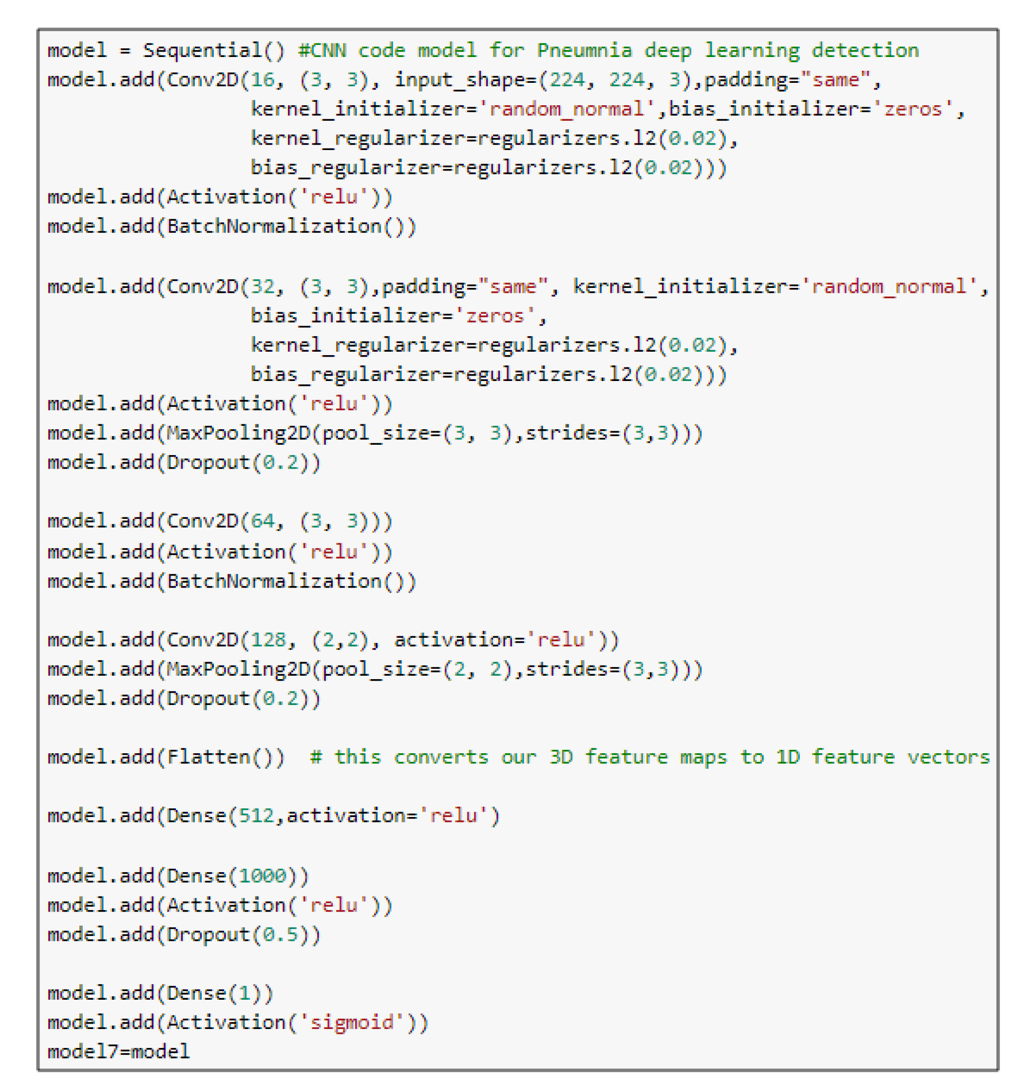 Diagnostics 10 00649 g003 Diagnostics 10 00649 g003
