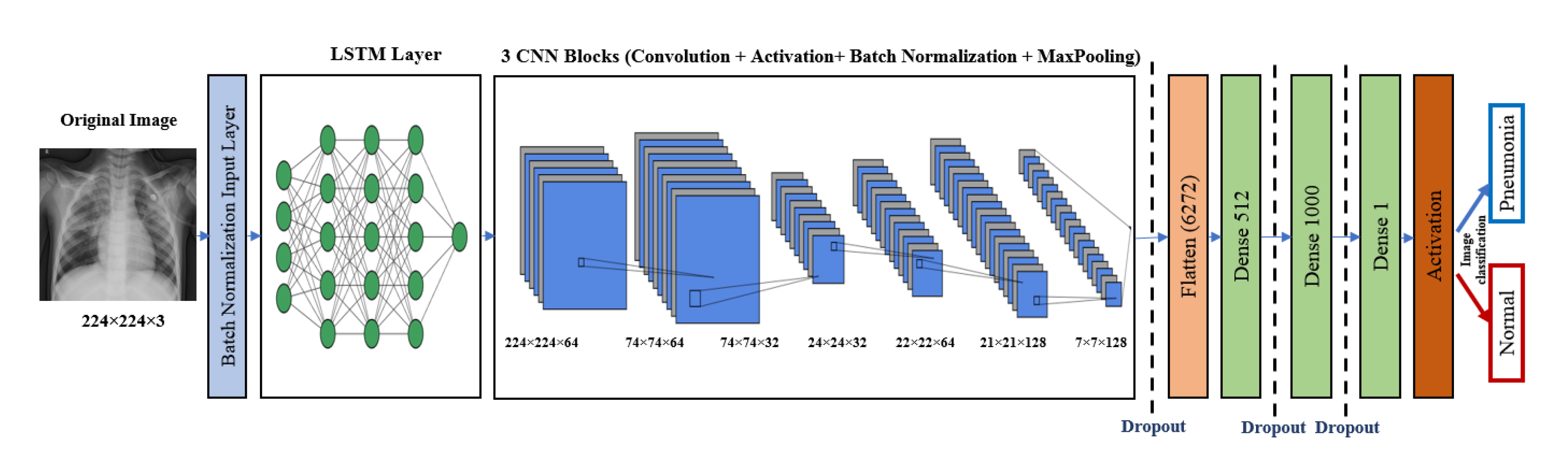 Diagnostics 10 00649 g004 Diagnostics 10 00649 g004
