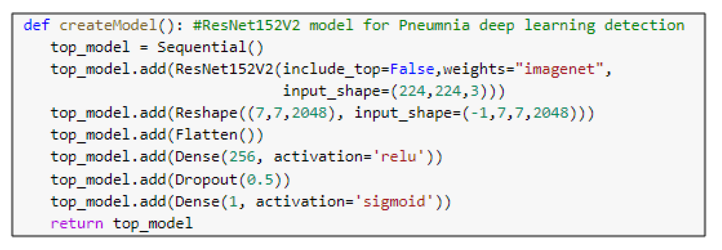 Diagnostics 10 00649 g008 Diagnostics 10 00649 g008