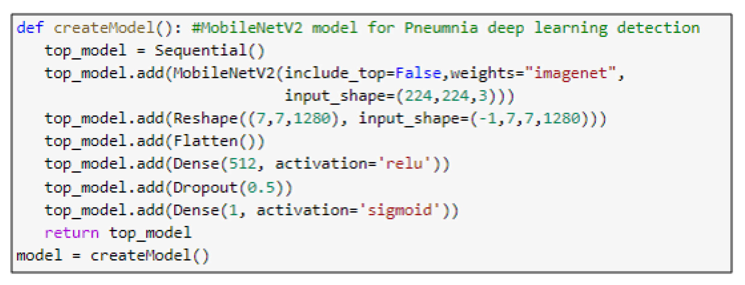Diagnostics 10 00649 g009 Diagnostics 10 00649 g009