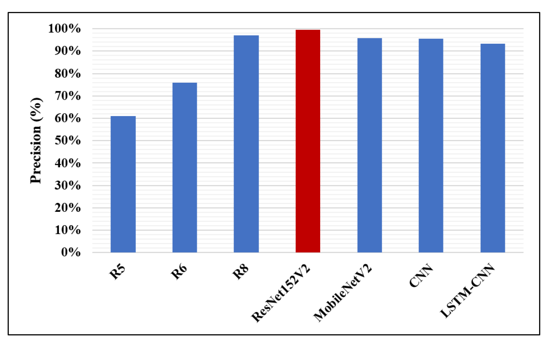 Diagnostics 10 00649 g015 Diagnostics 10 00649 g015