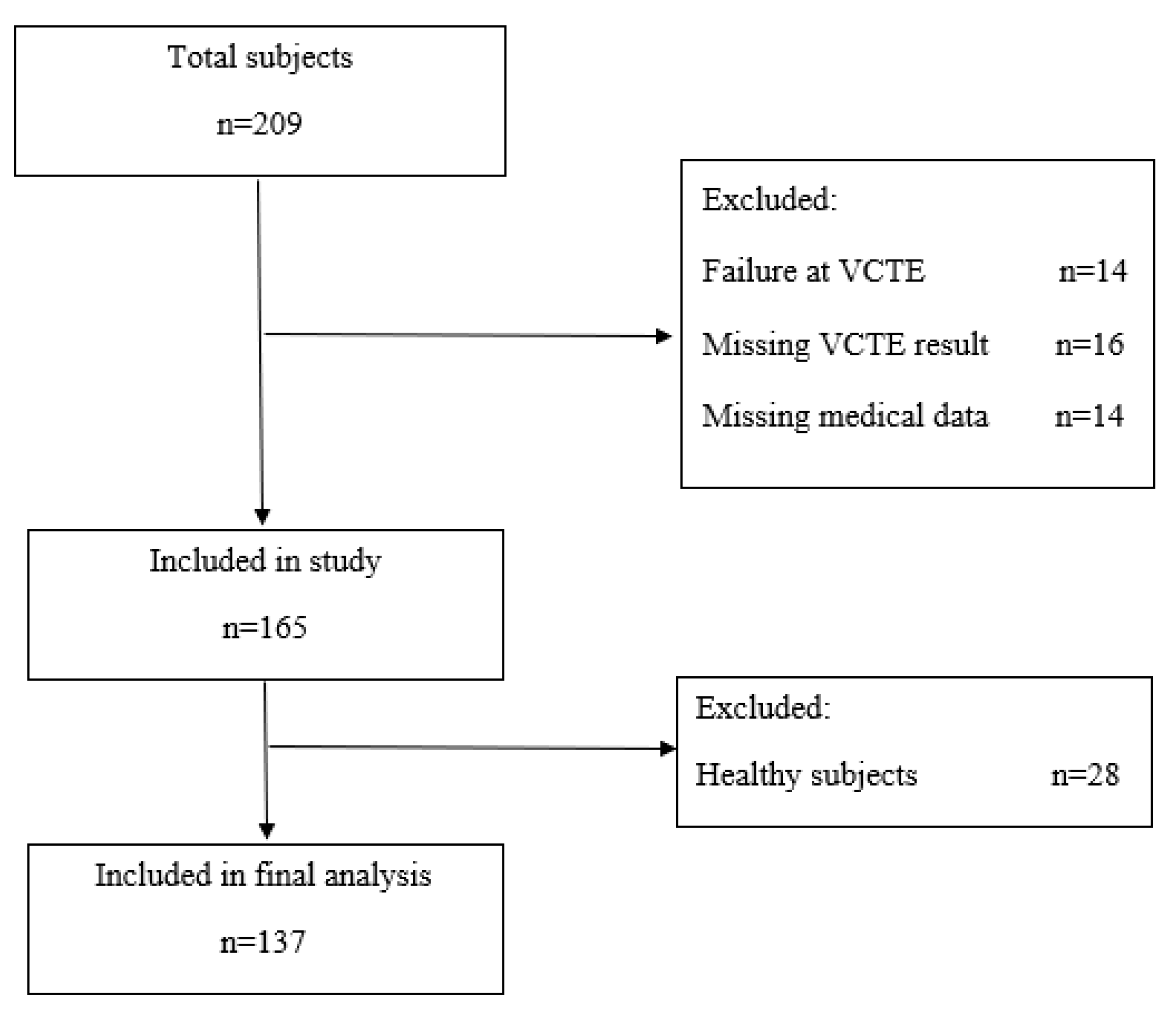 Diagnostics 10 00653 g003 Diagnostics 10 00653 g003
