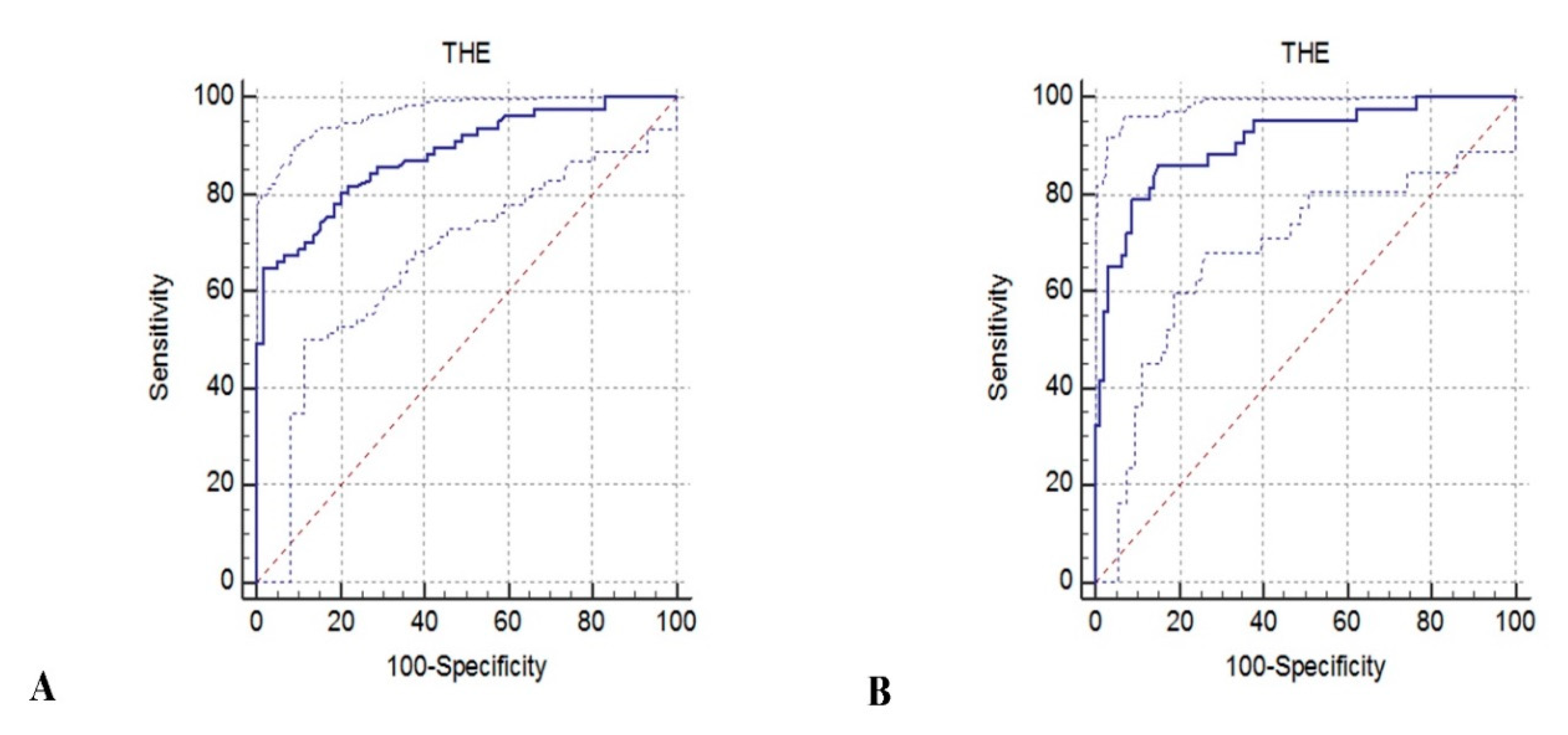 Diagnostics 10 00653 g004 Diagnostics 10 00653 g004