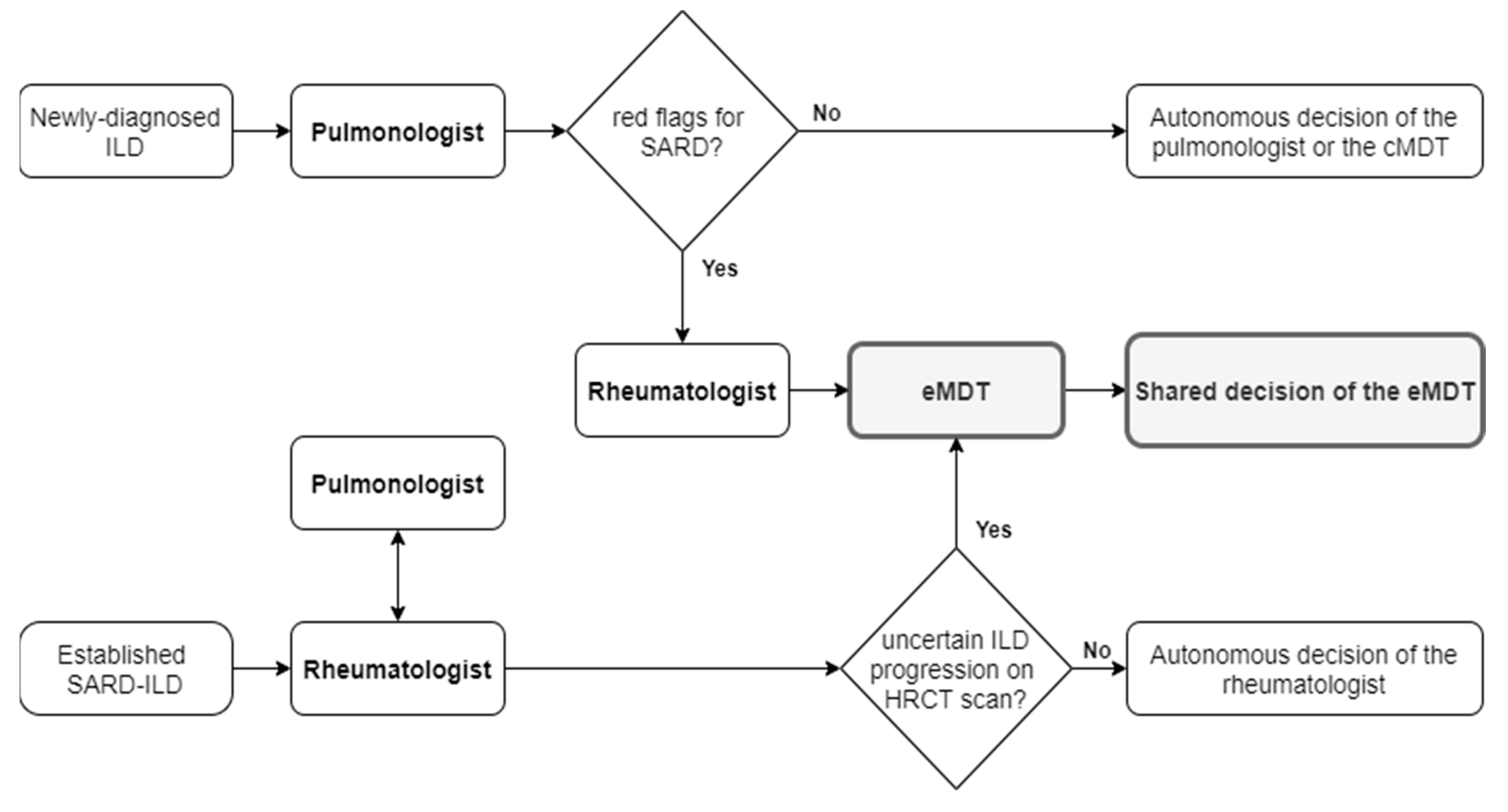 Diagnostics 10 00664 g001