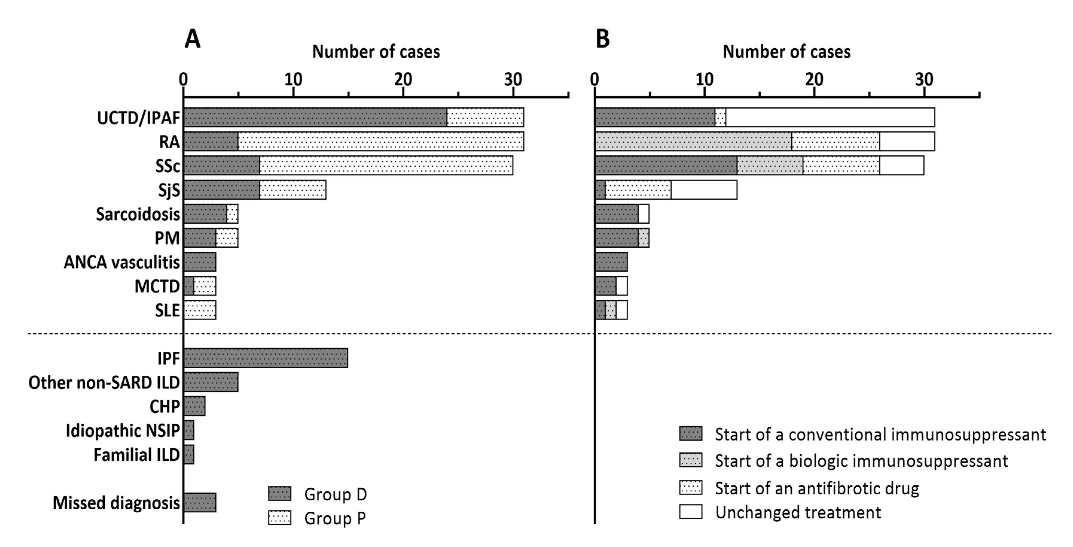 Diagnostics 10 00664 g002