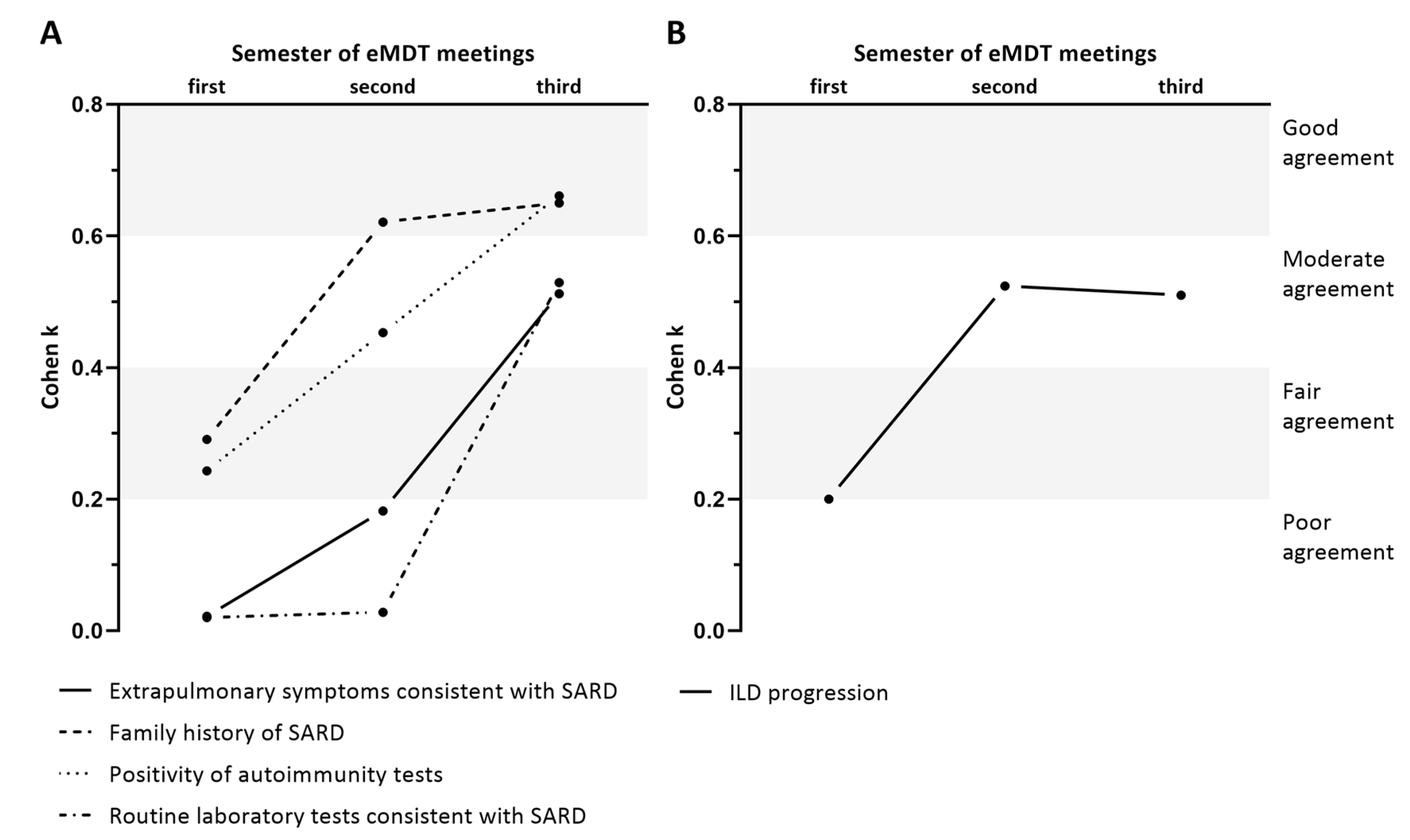Diagnostics 10 00664 g003
