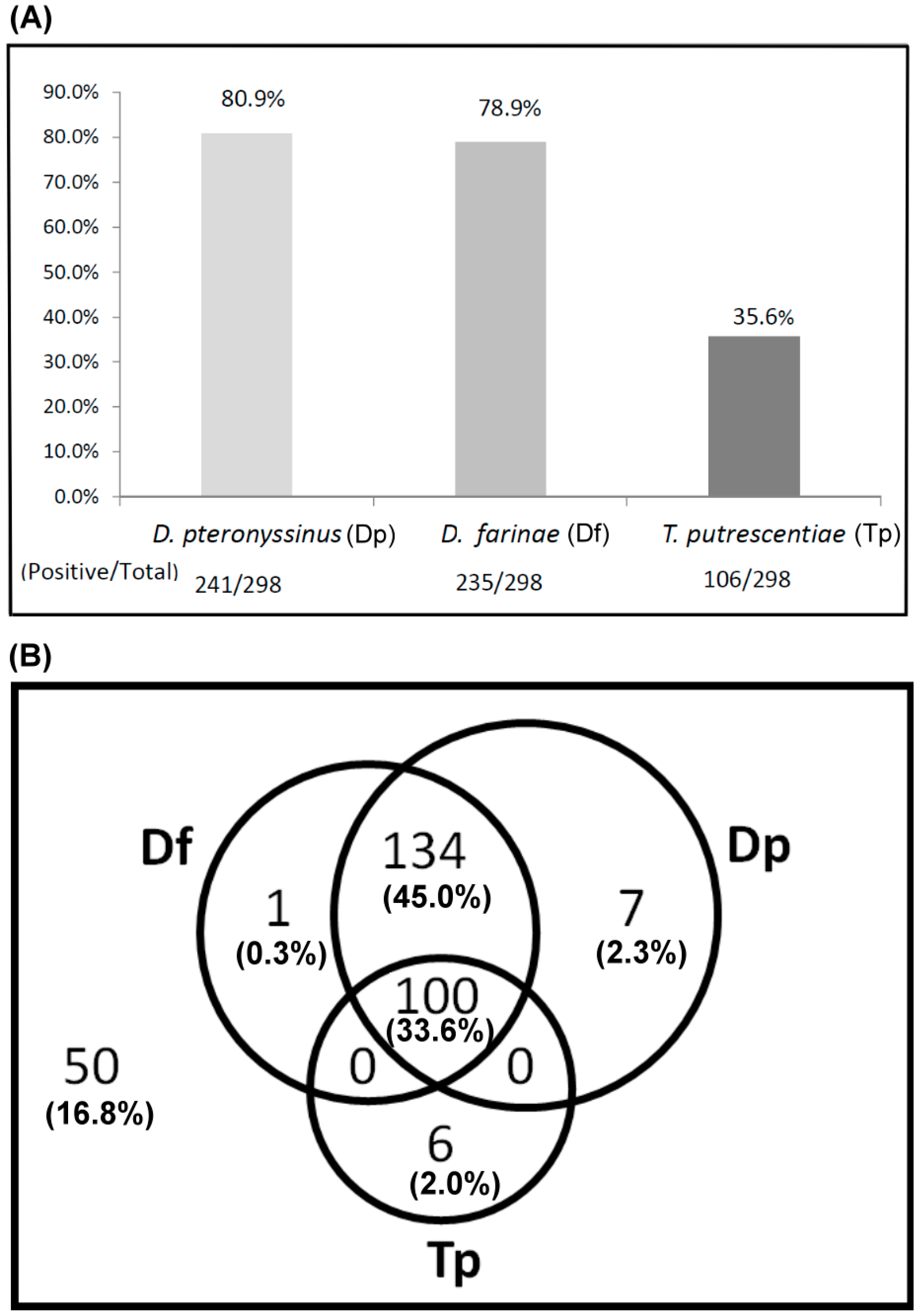 Diagnostics 10 00665 g001