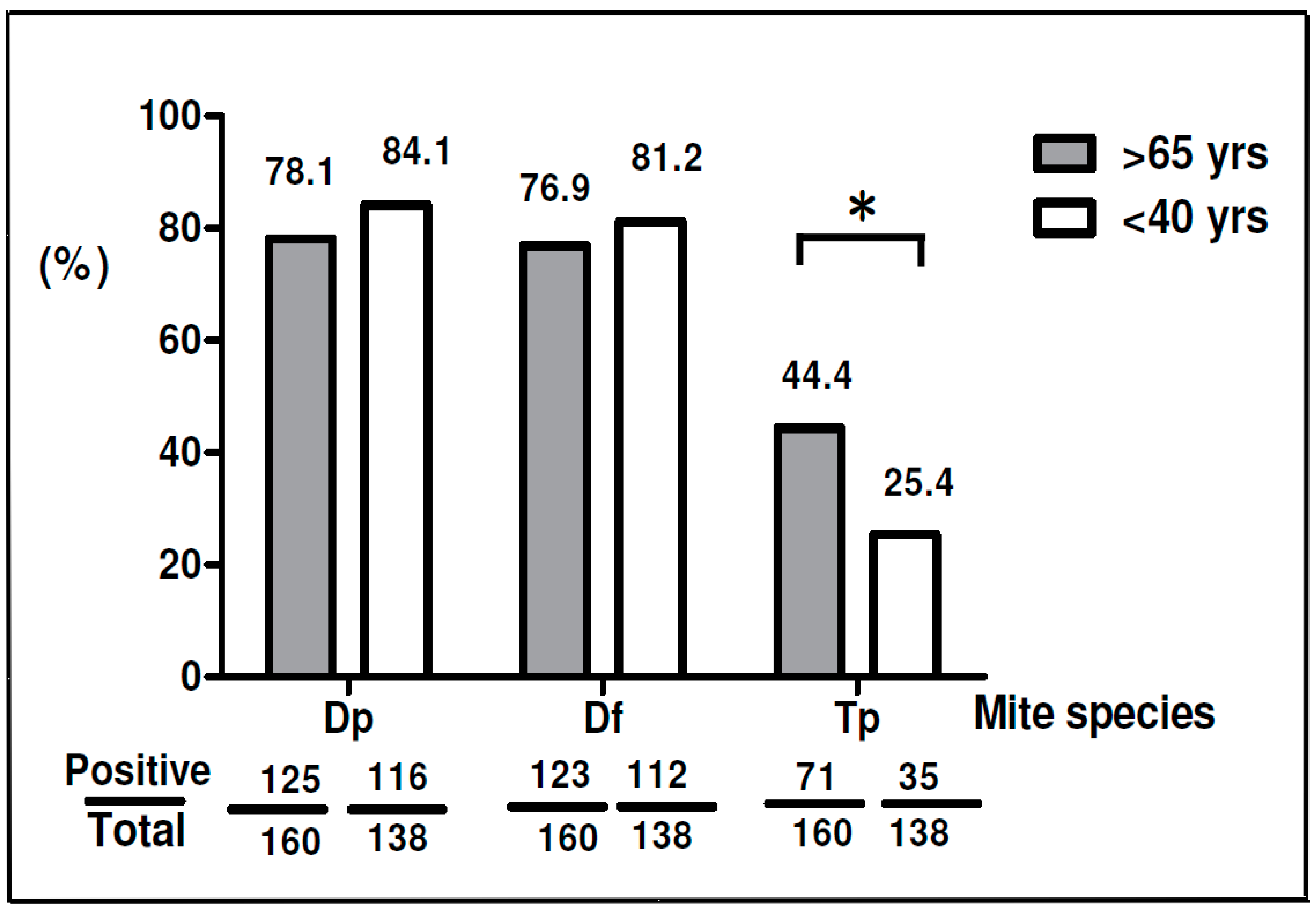 Diagnostics 10 00665 g002