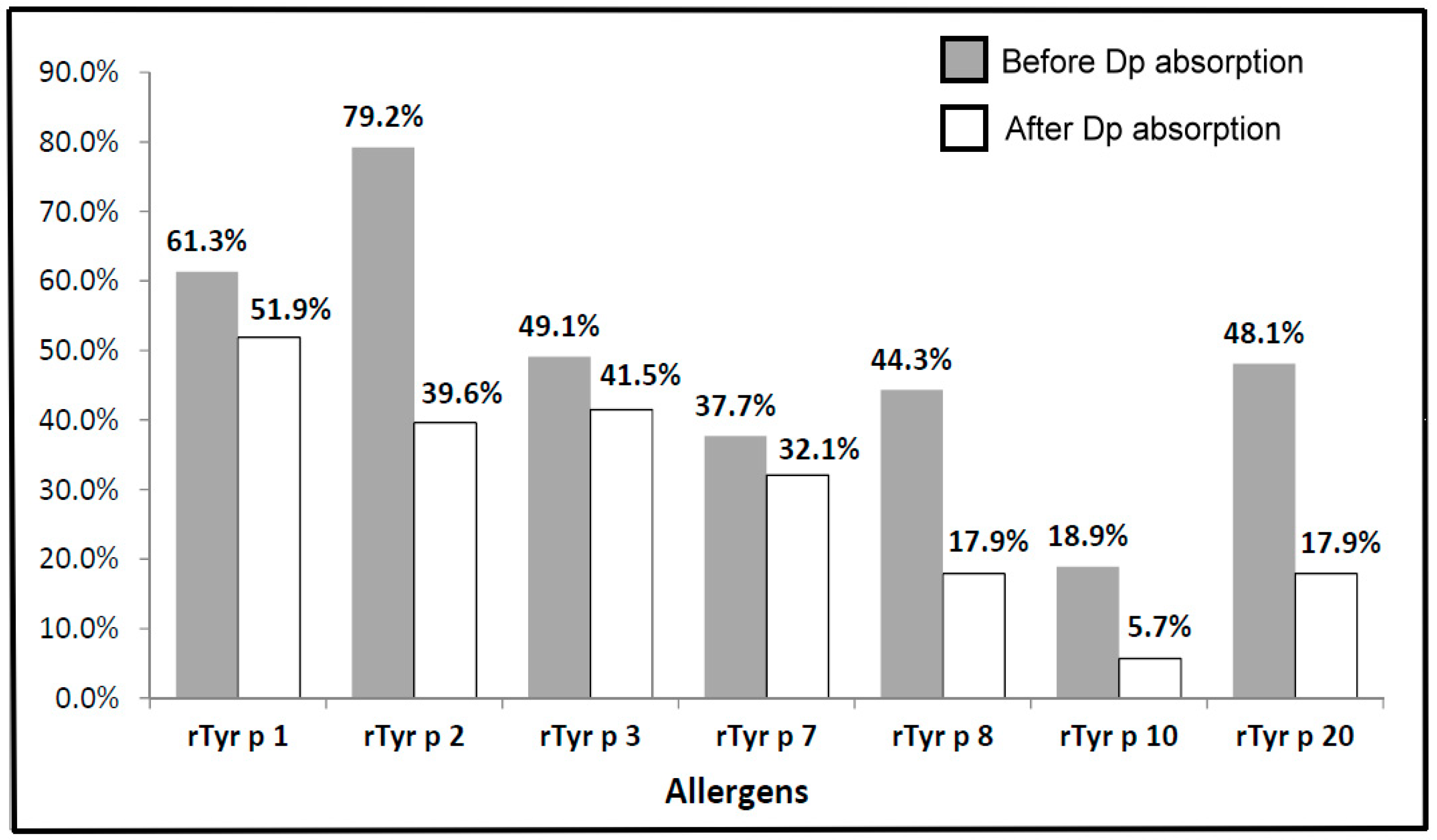 Diagnostics 10 00665 g004