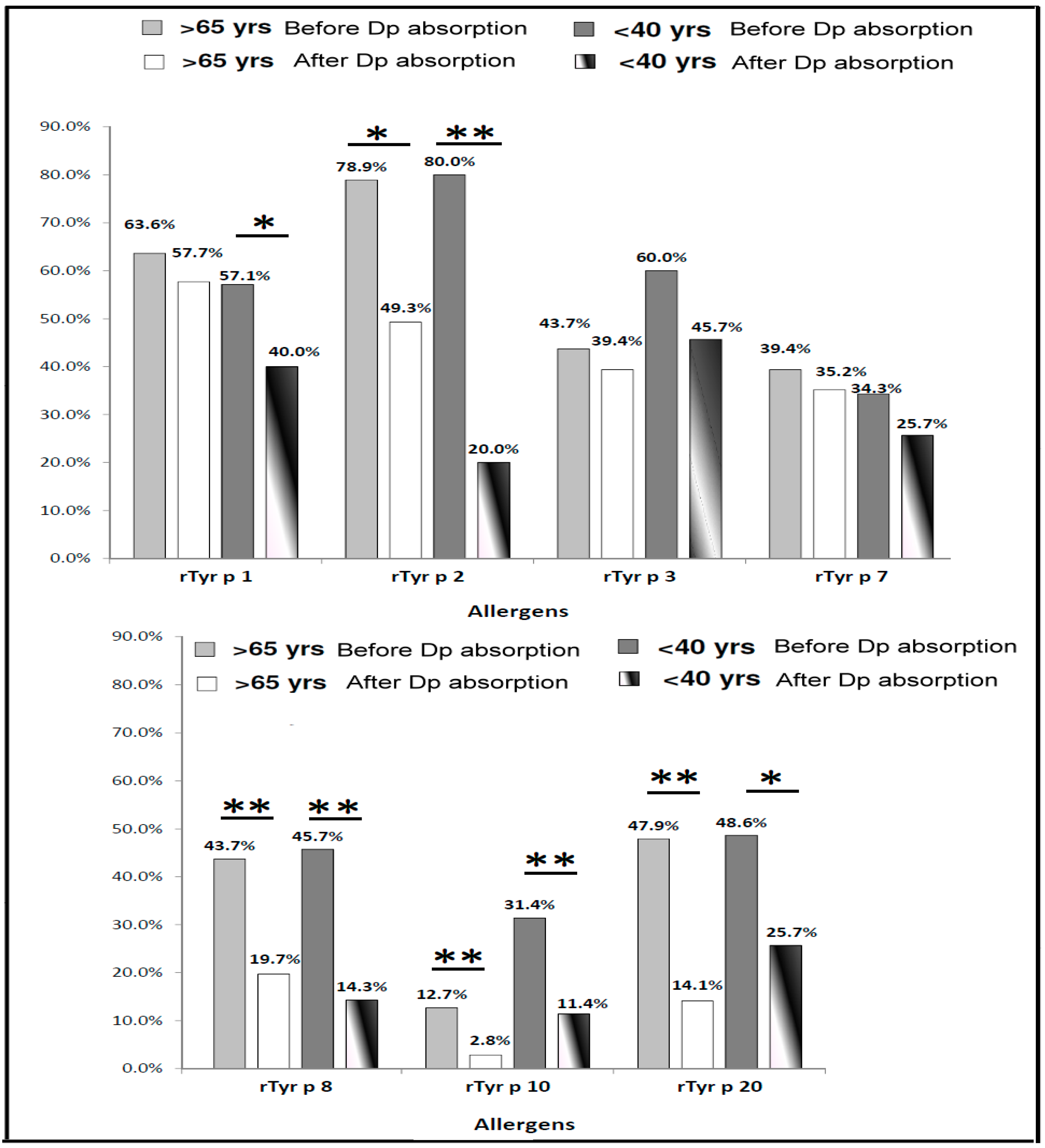Diagnostics 10 00665 g005