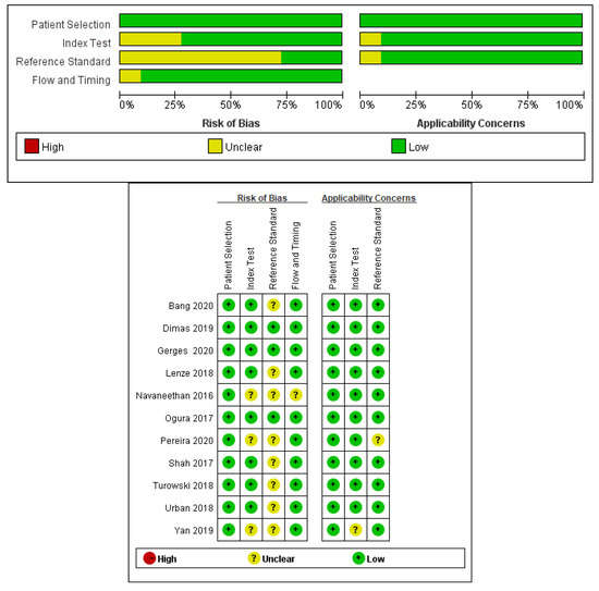 Diagnostics | Free Full-Text | Efficacy and Safety of Digital Single ...