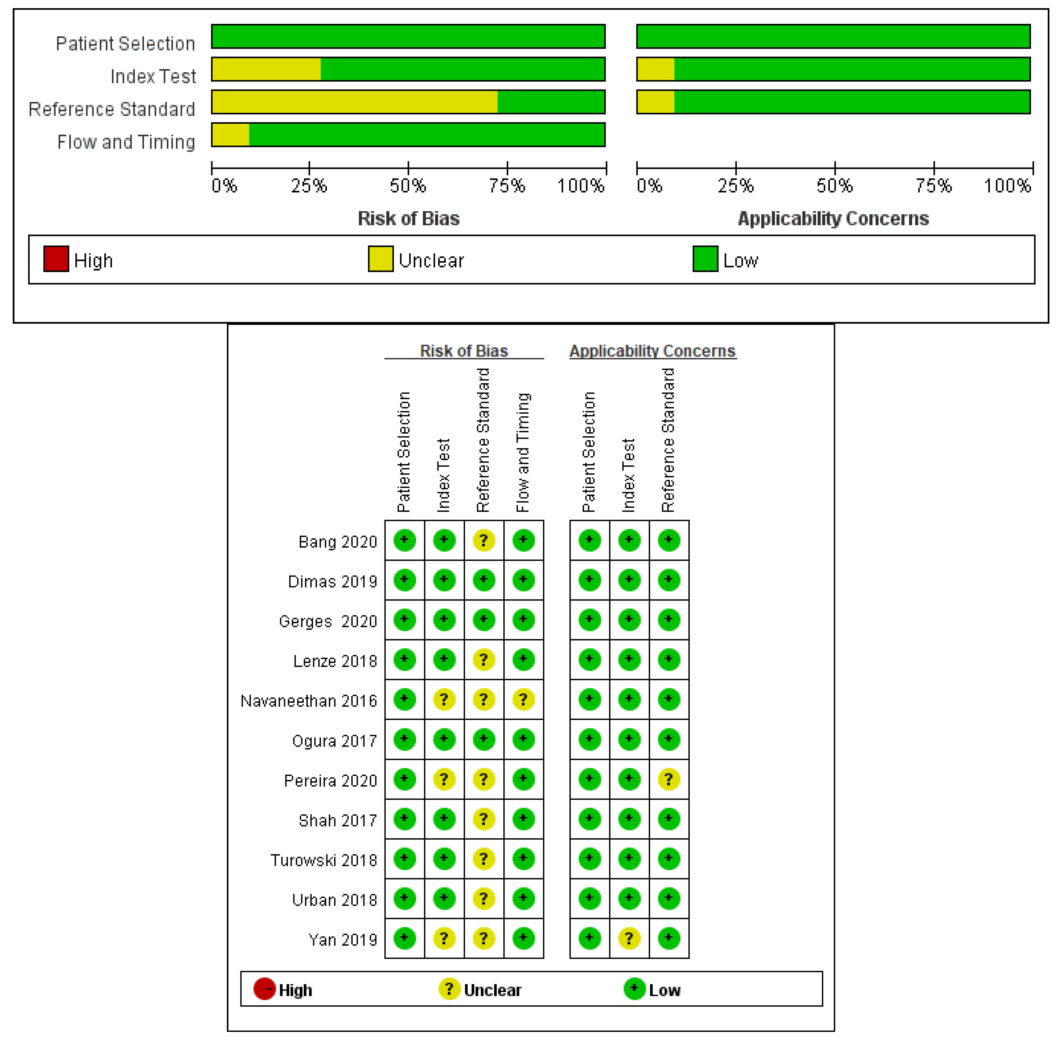 Diagnostics 10 00666 g002