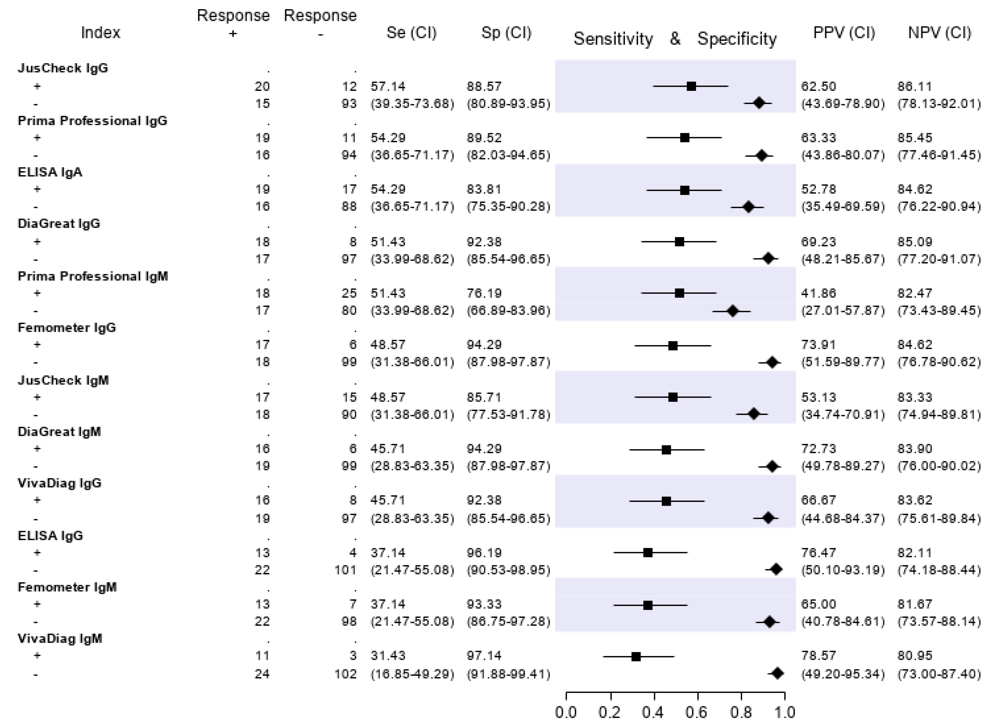 Diagnostics 10 00669 g006 Diagnostics 10 00669 g006