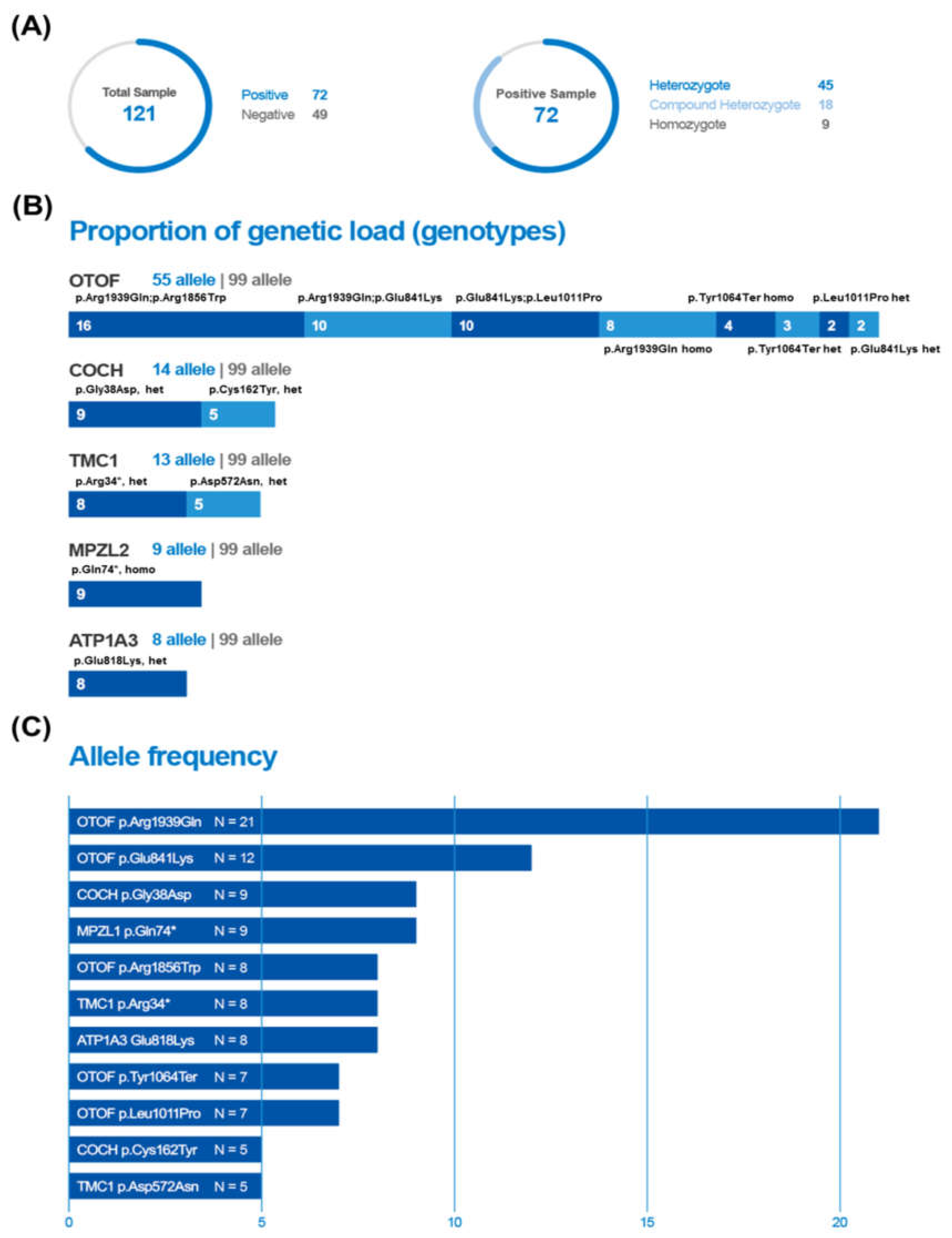 Diagnostics 10 00672 g002 Diagnostics 10 00672 g002