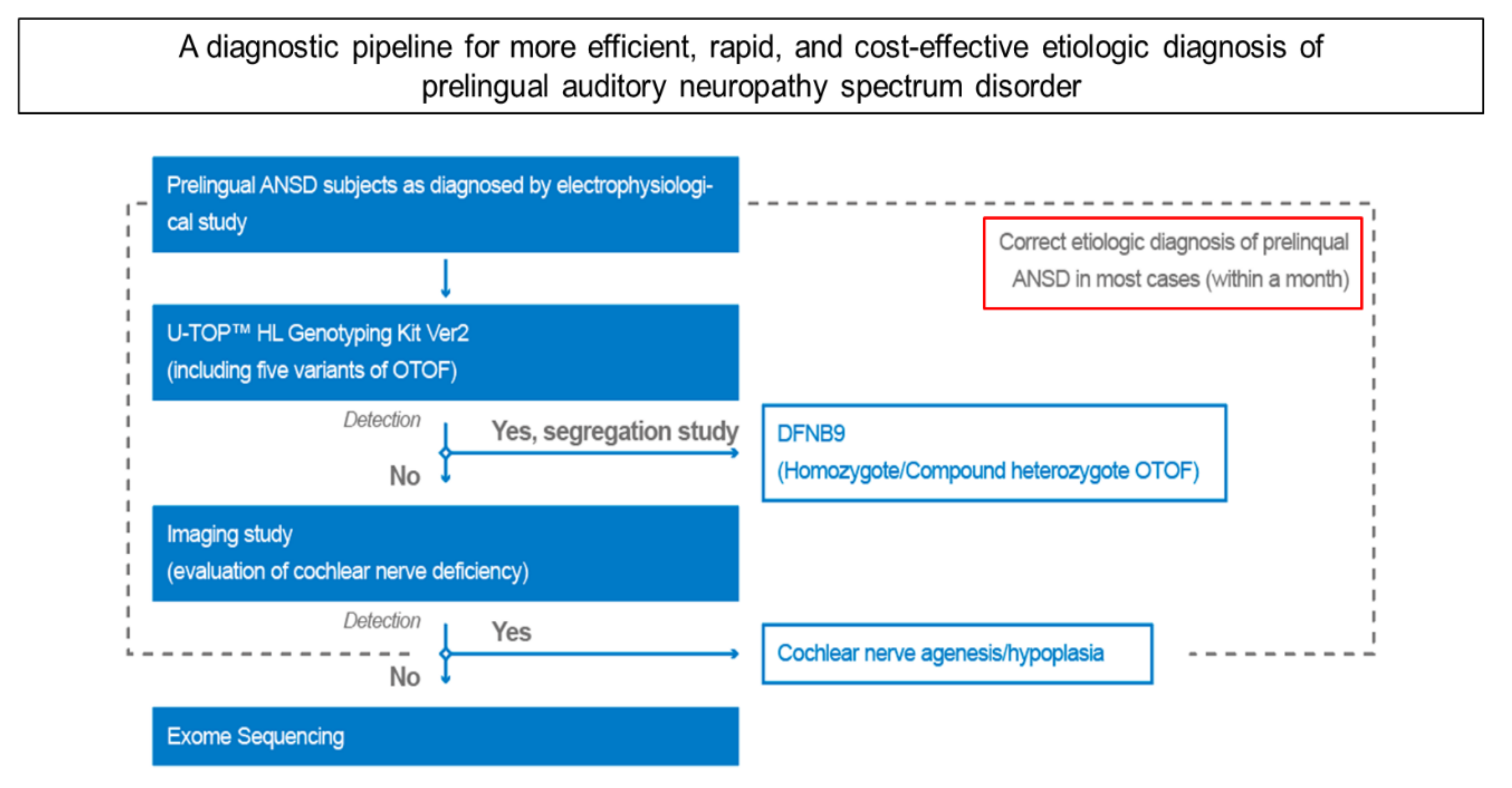 Diagnostics 10 00672 g003 Diagnostics 10 00672 g003