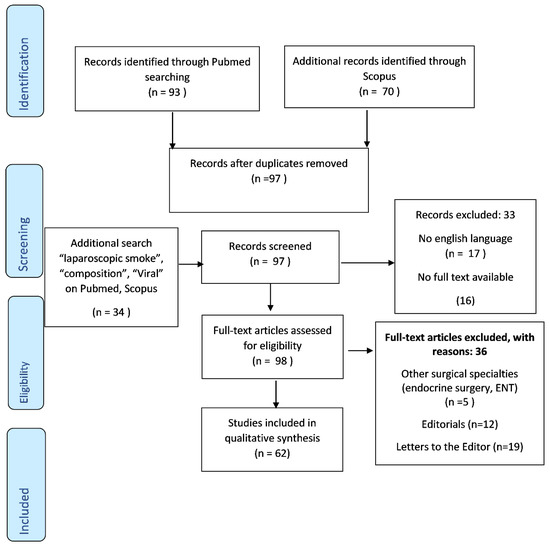 Diagnostics Free Full Text Laparoscopic Surgery In Covid 19 Era Safety And Ethical Issues Html