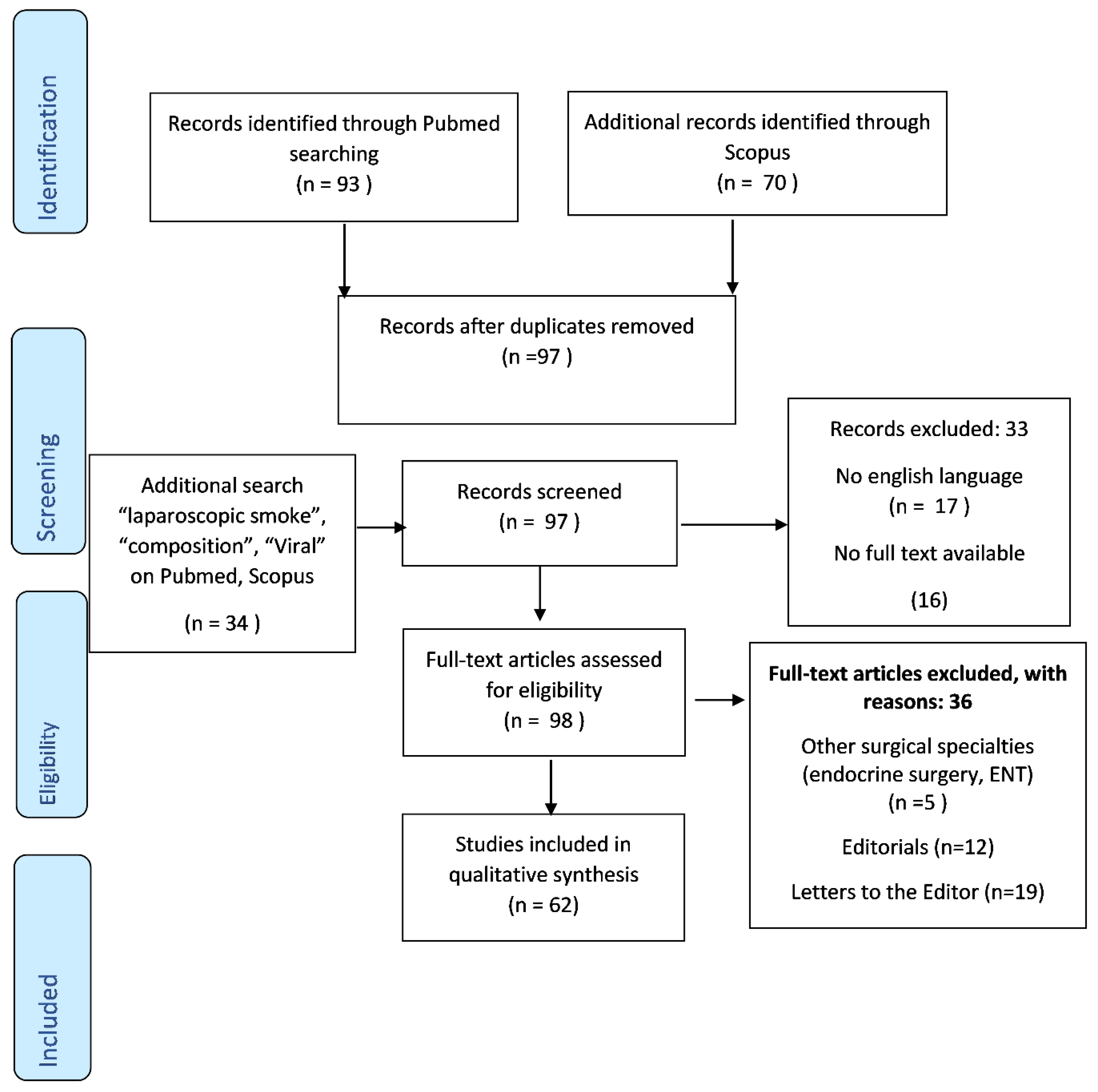 Diagnostics 10 00673 g001