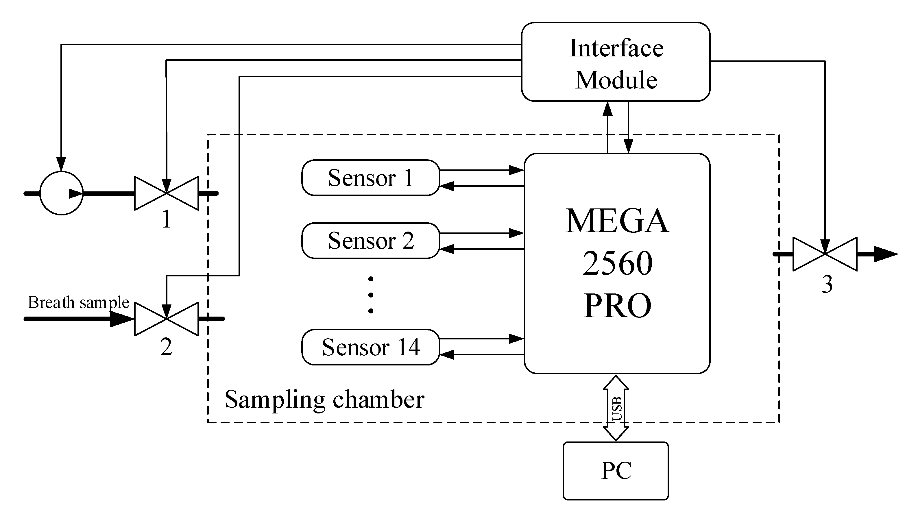 Diagnostics 10 00677 g002 Diagnostics 10 00677 g002