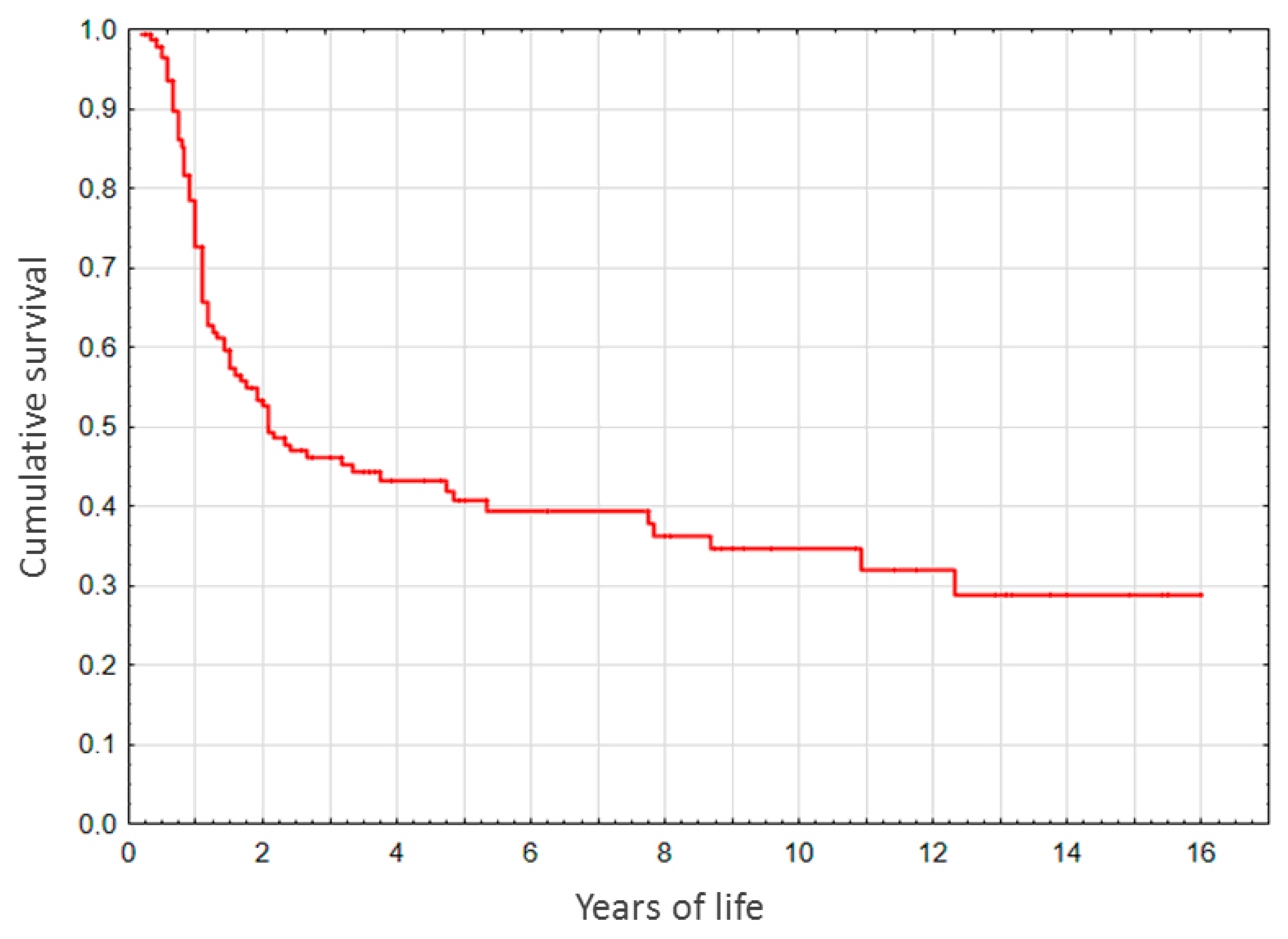 Diagnostics 10 00686 g002