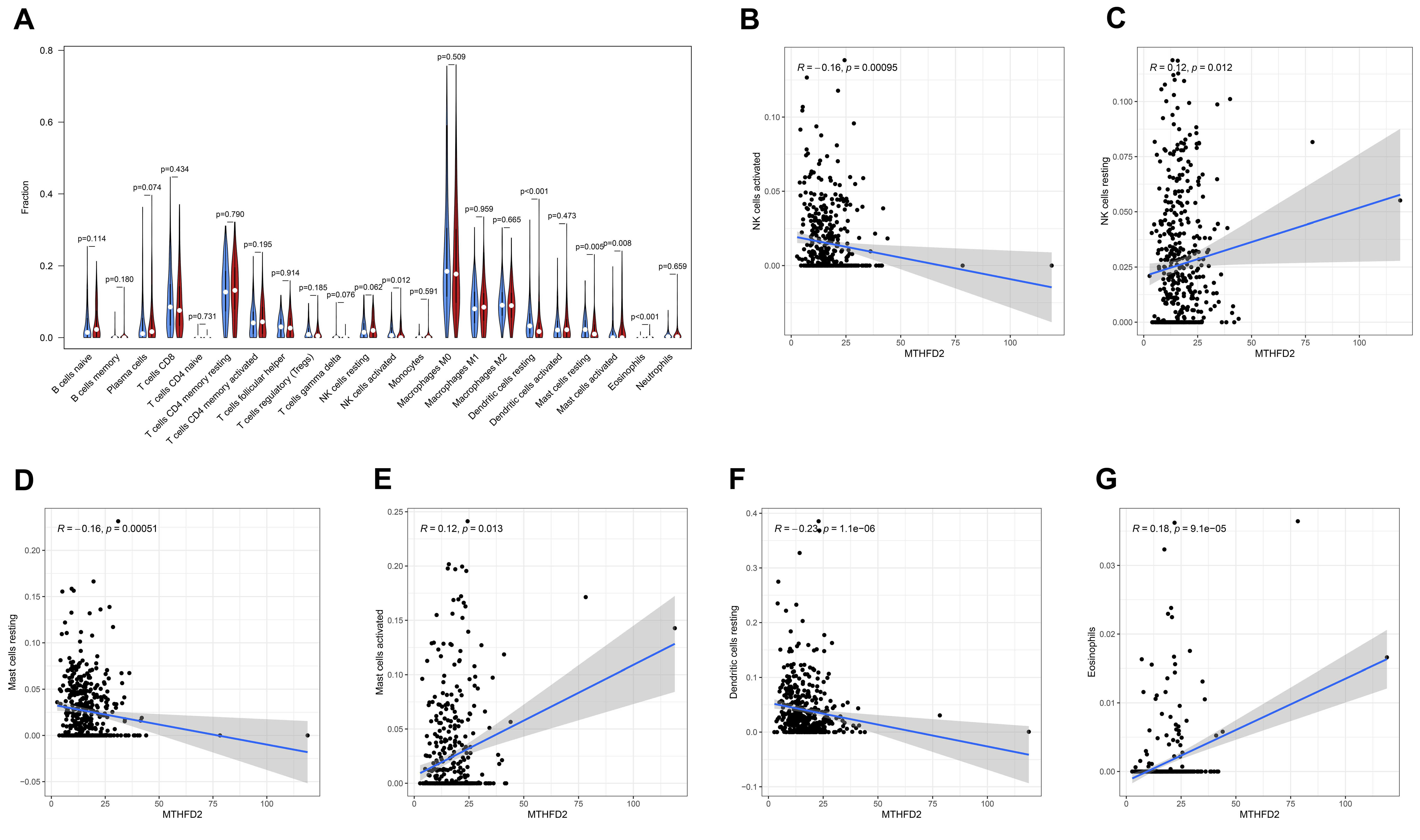 Diagnostics 10 00689 g004 Diagnostics 10 00689 g004