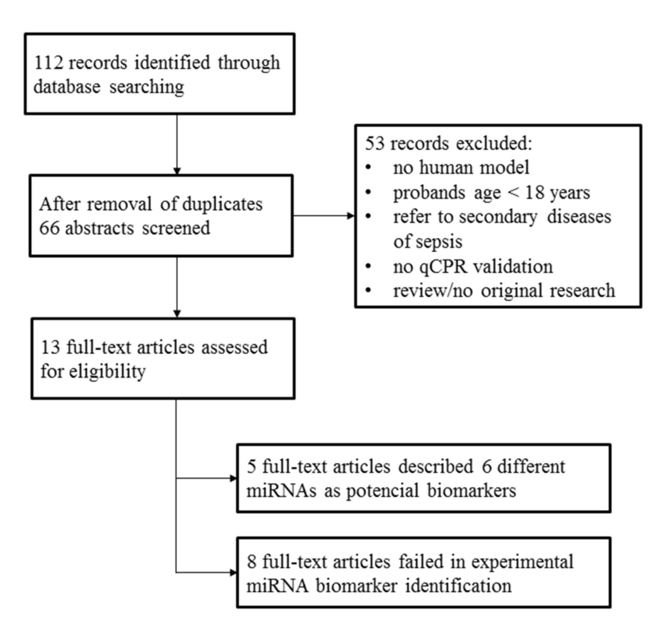Diagnostics 10 00701 g003