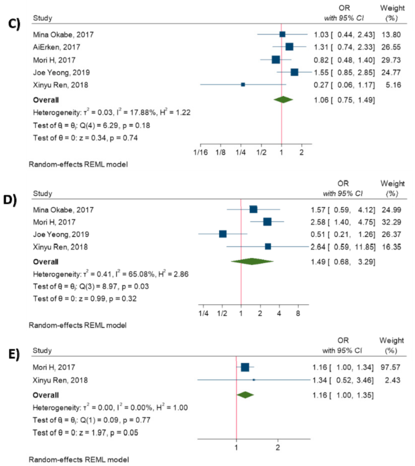 Diagnostics 10 00704 g002b