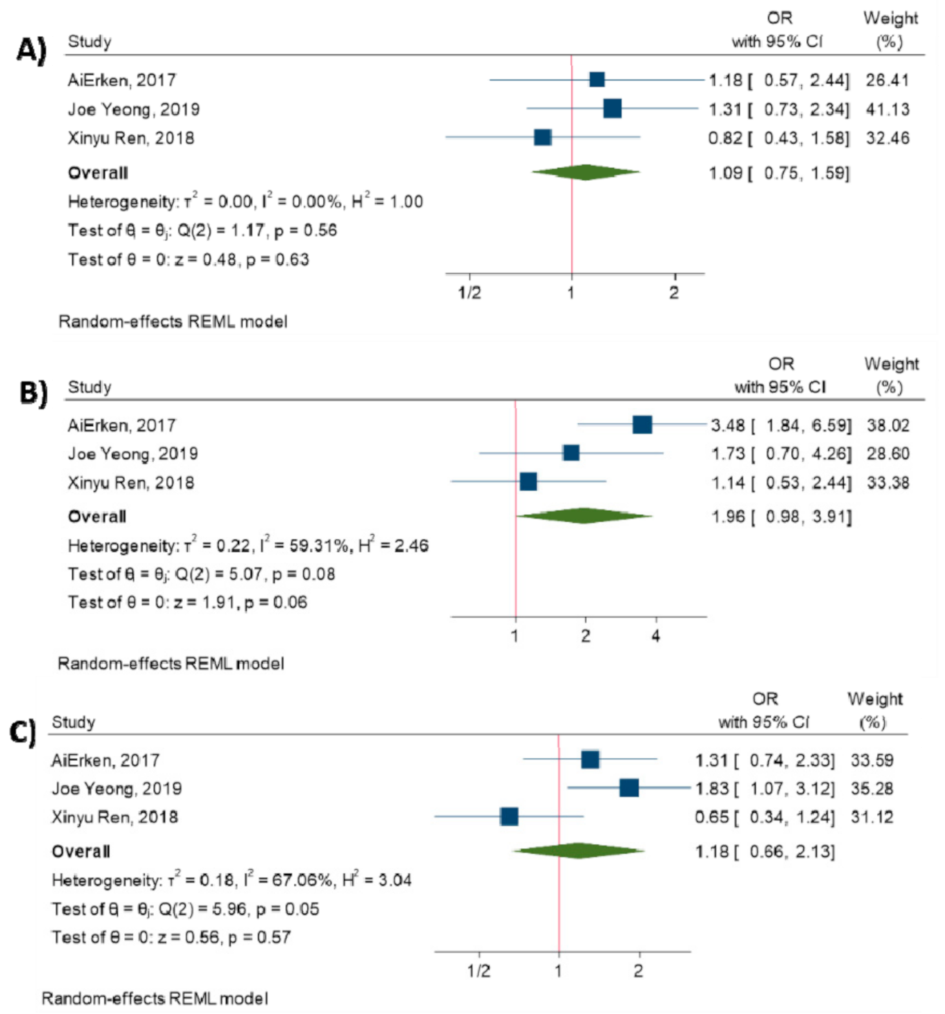Diagnostics 10 00704 g003