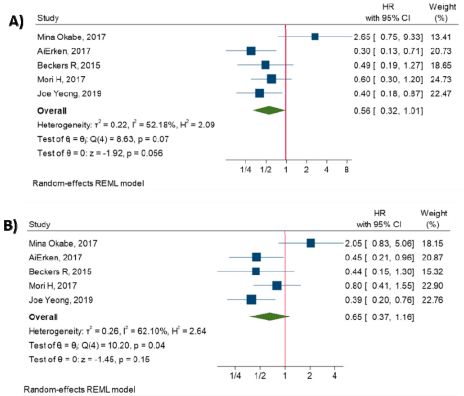 Diagnostics 10 00704 g004