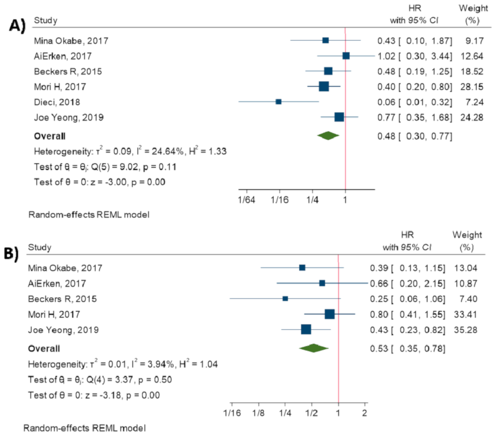 Diagnostics 10 00704 g005