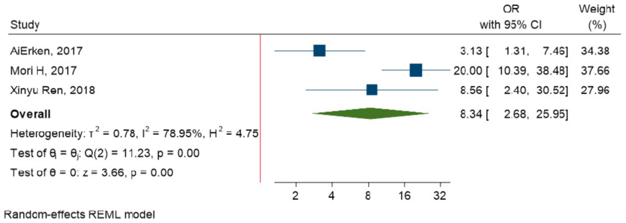 Diagnostics 10 00704 g006