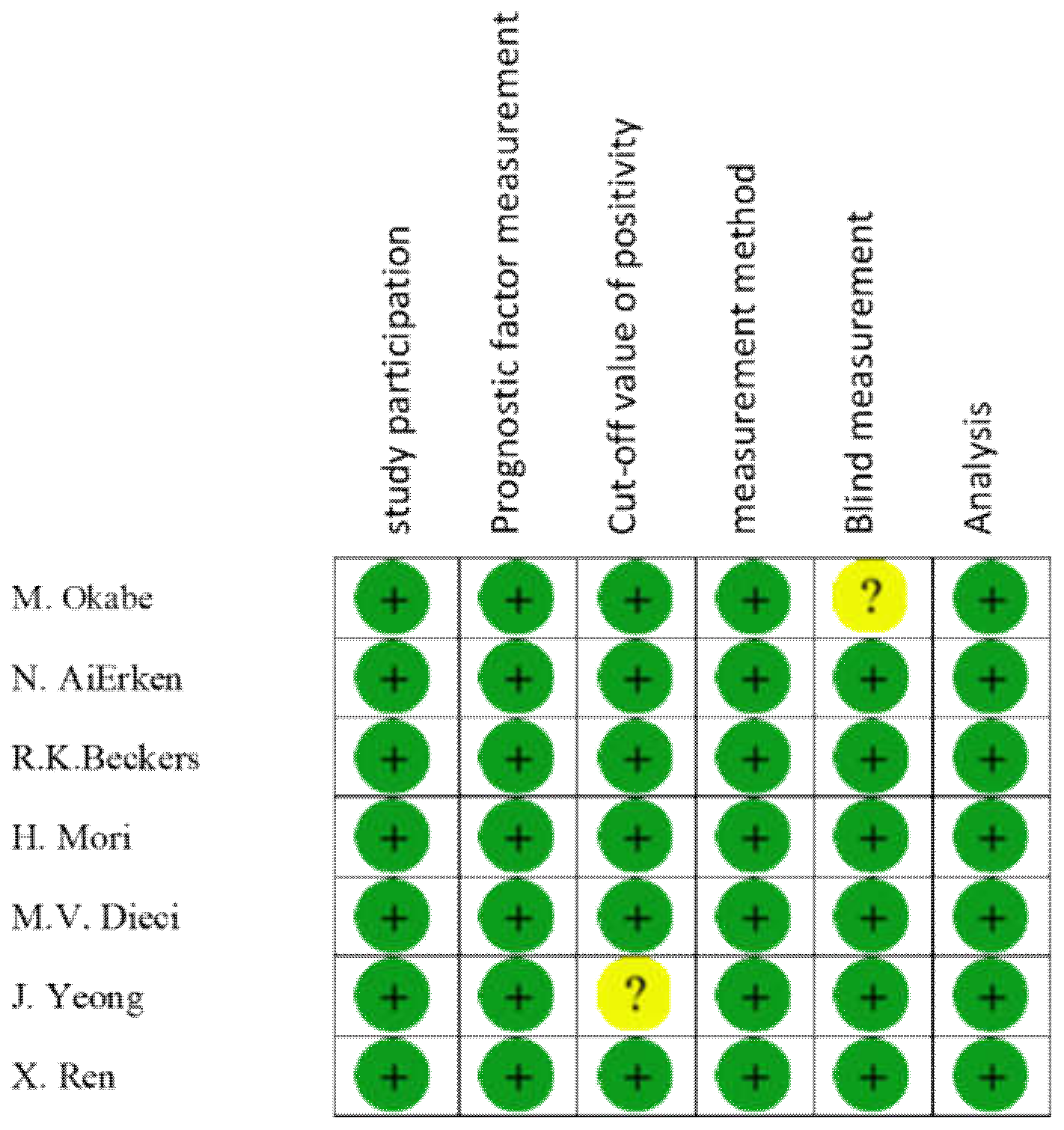 Diagnostics 10 00704 g008